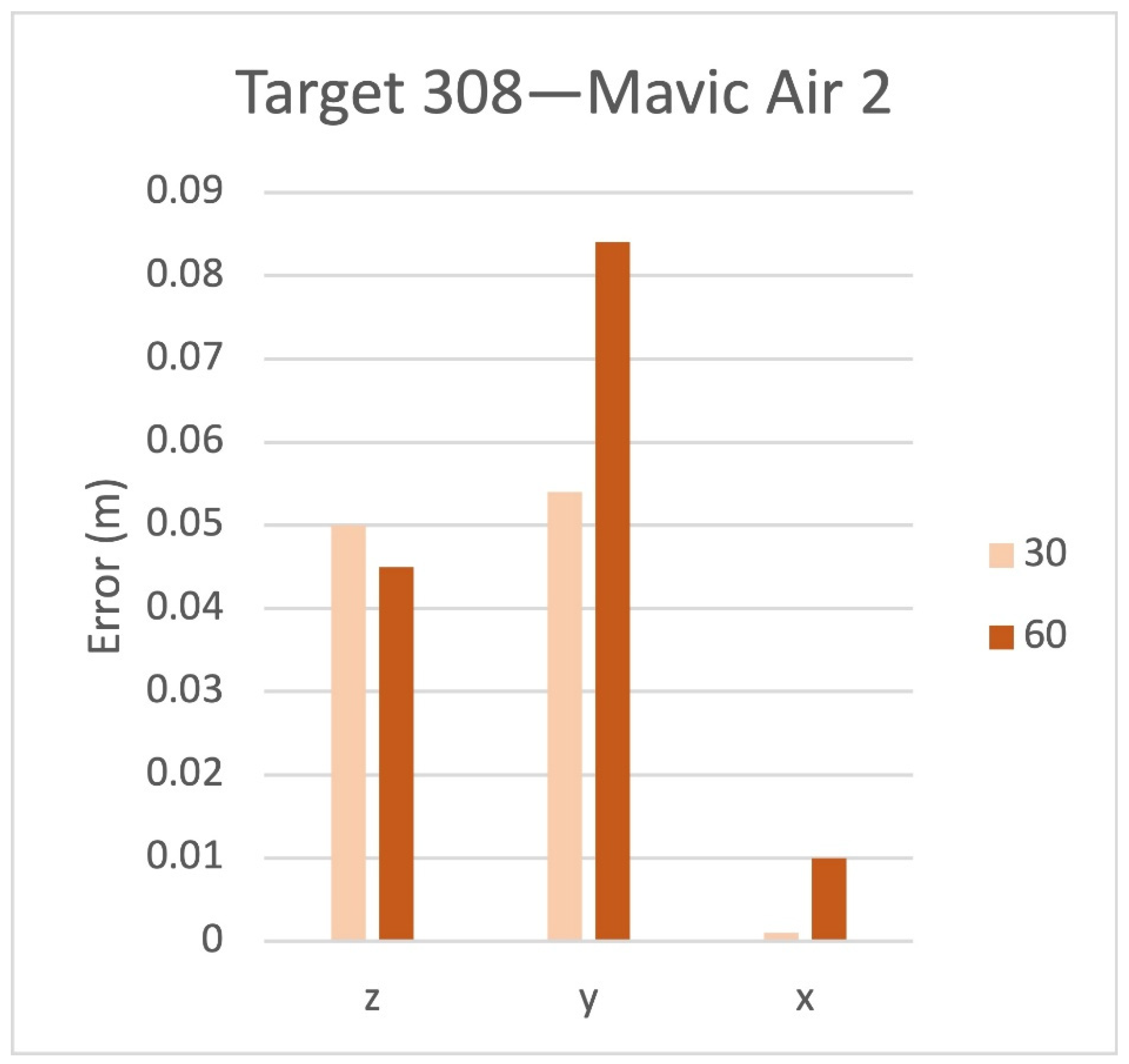 Remotesensing 14 00726 g010