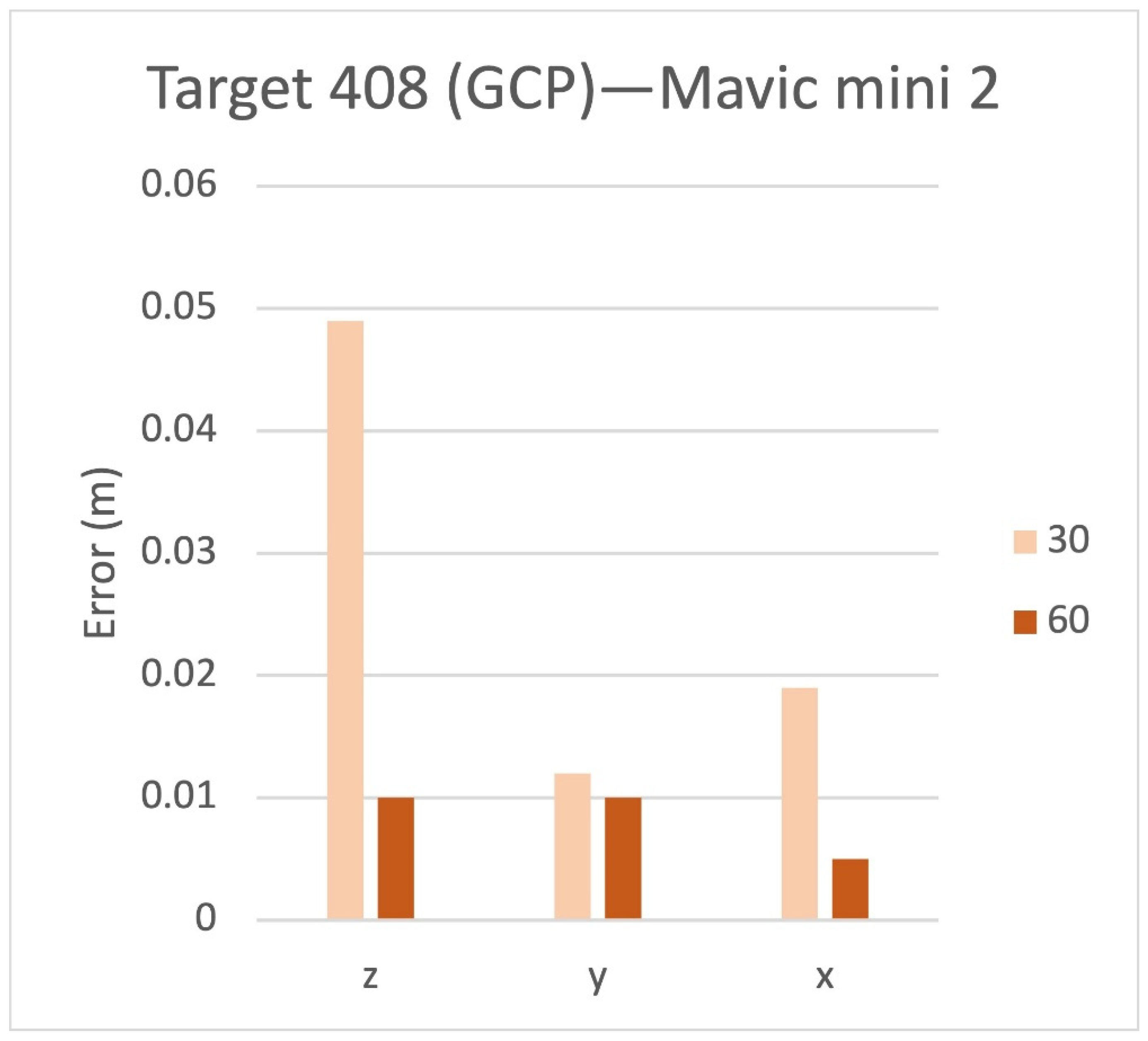 Remotesensing 14 00726 g011