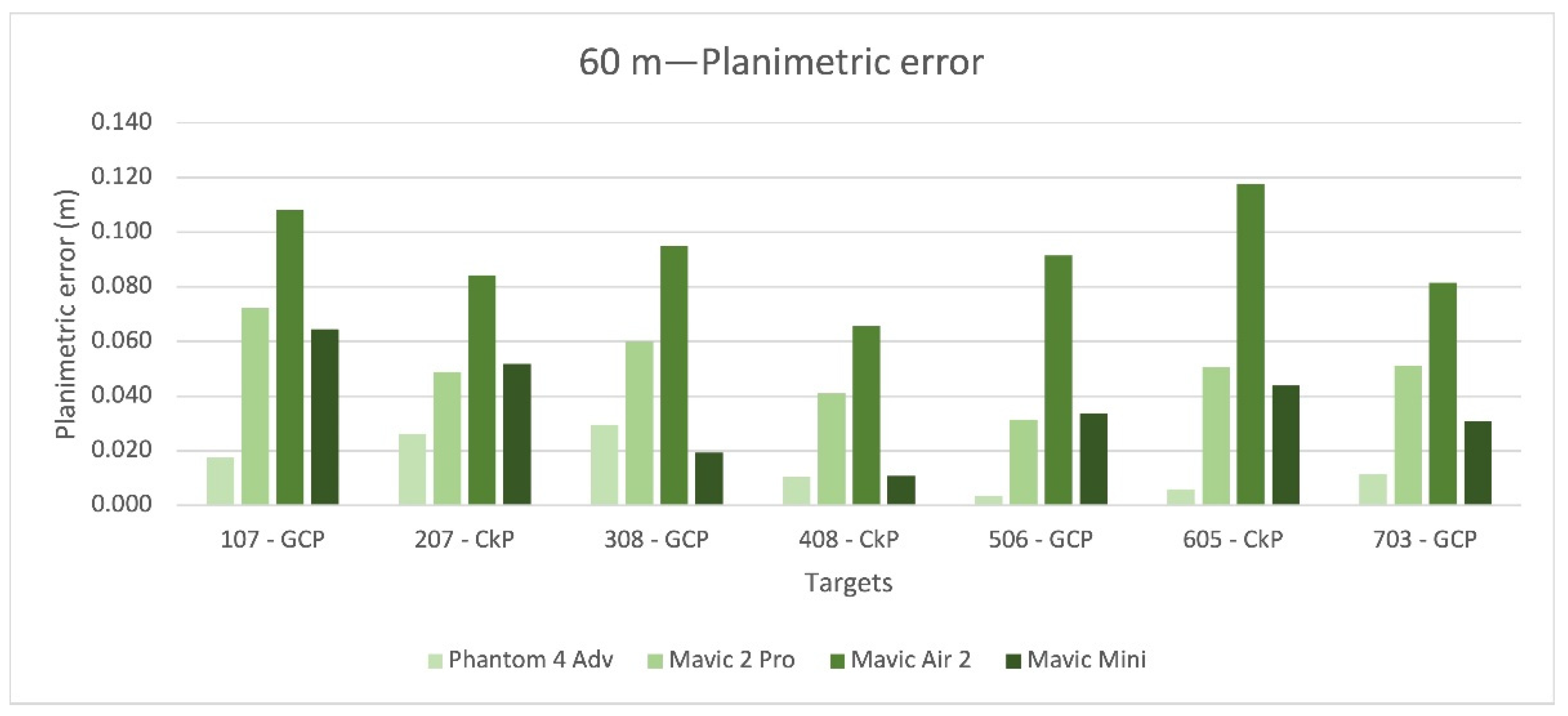 Remotesensing 14 00726 g012