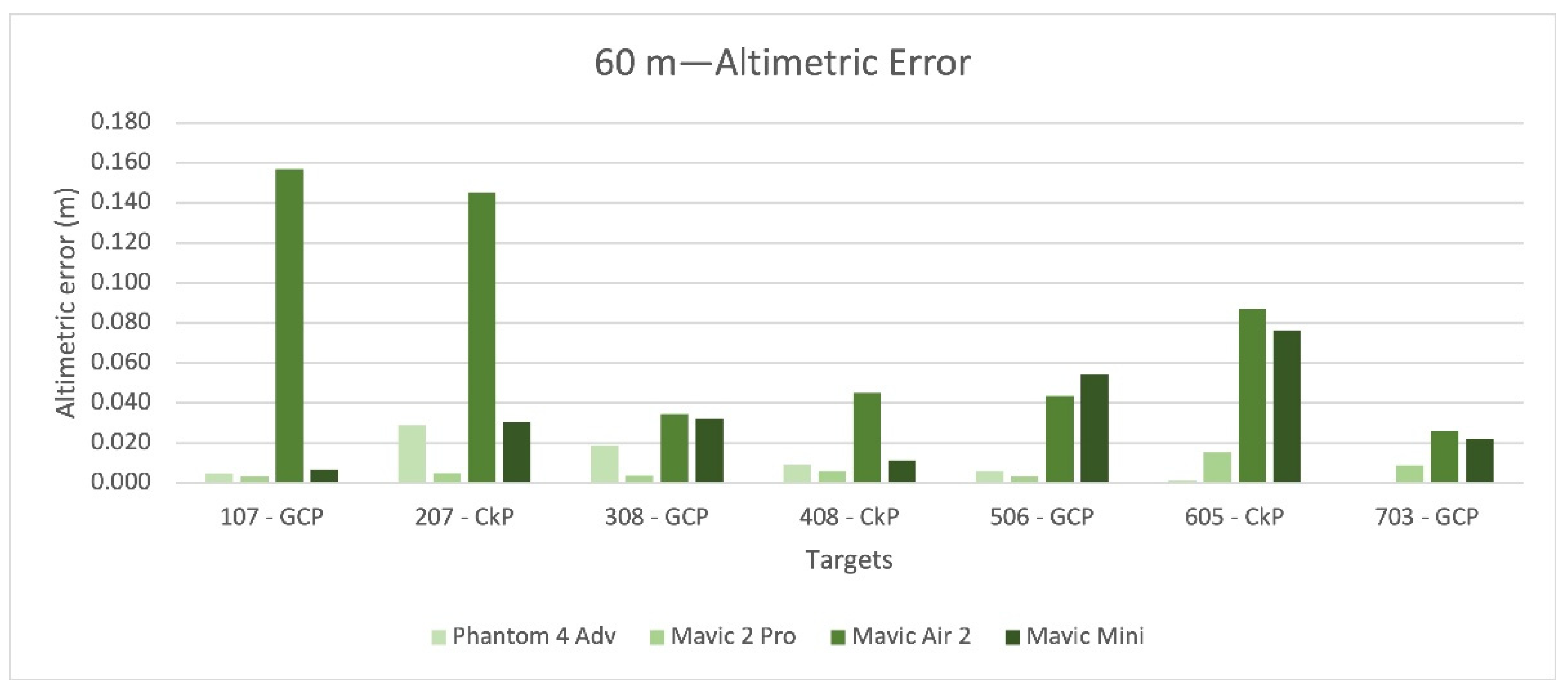 Remotesensing 14 00726 g013