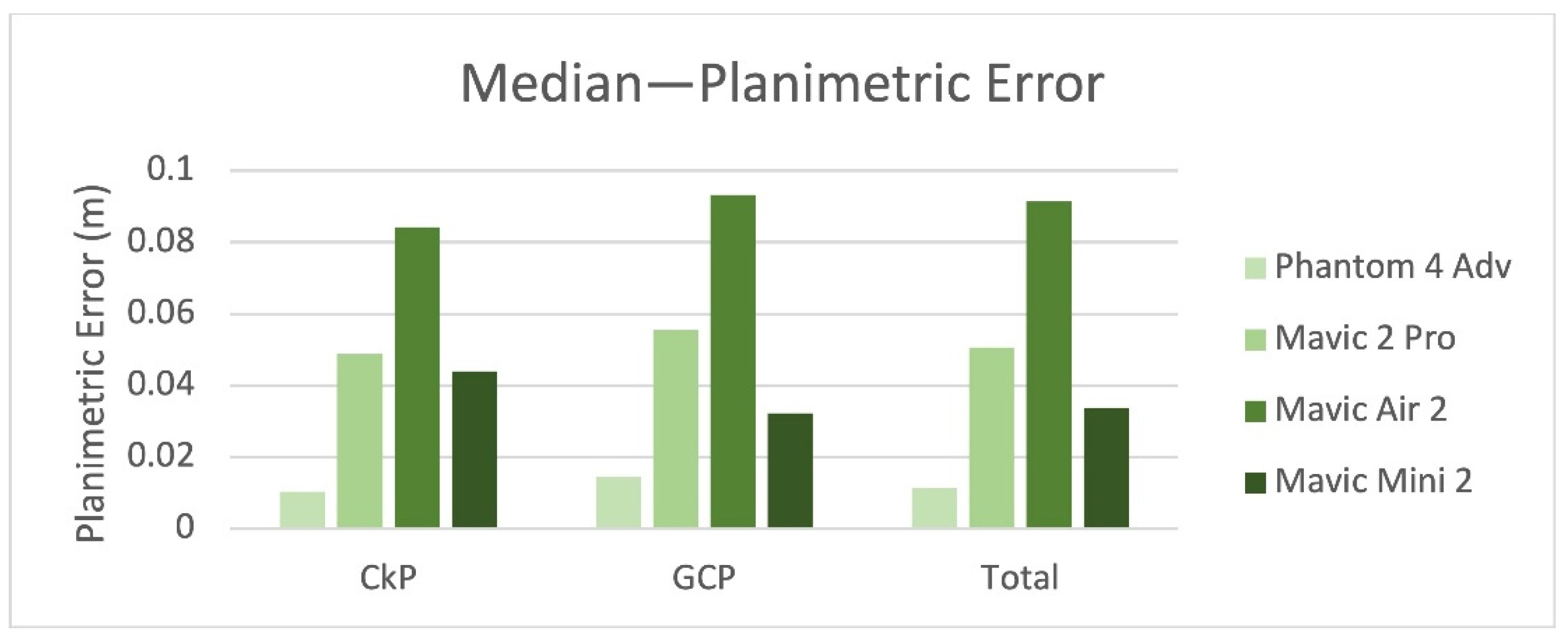 Remotesensing 14 00726 g014