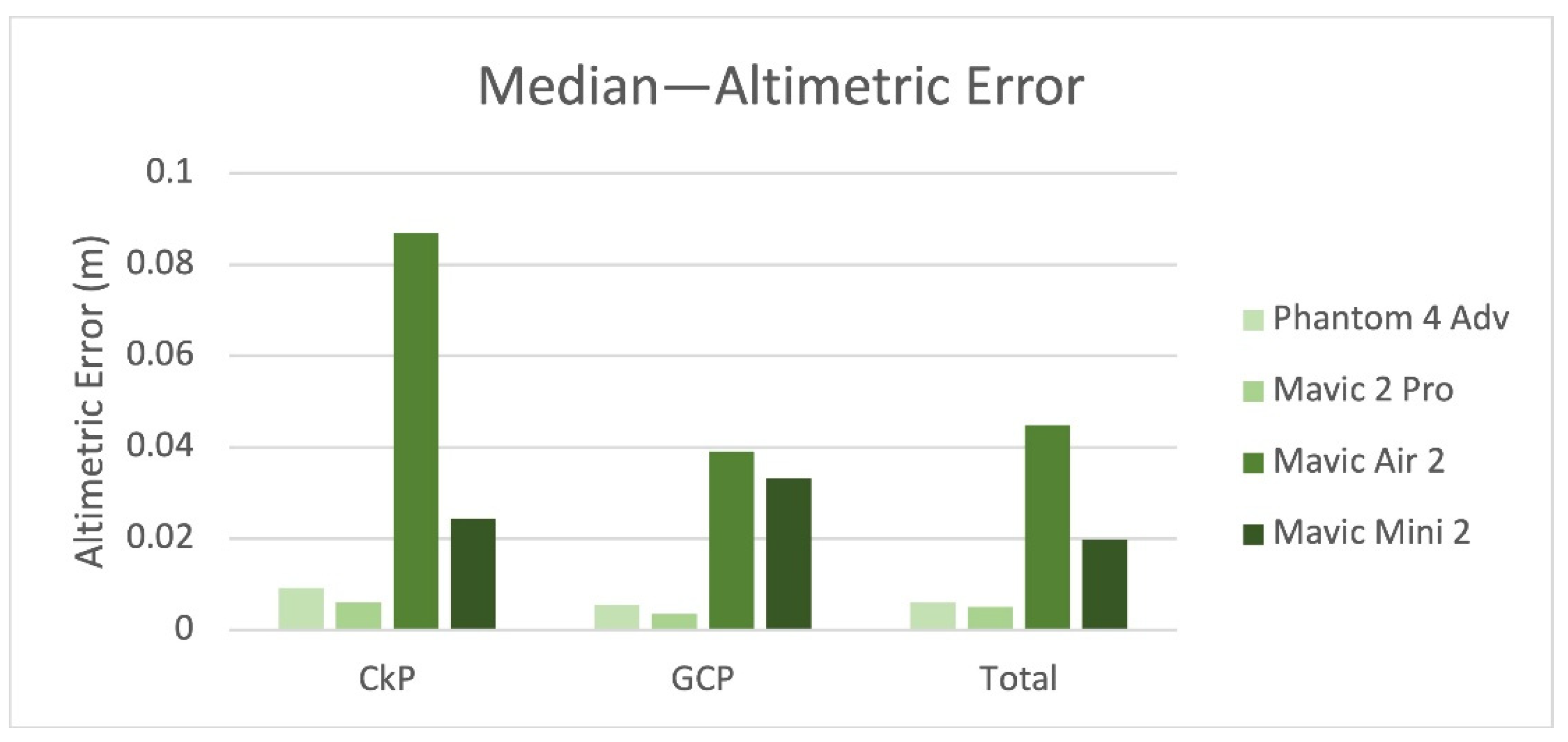 Remotesensing 14 00726 g015