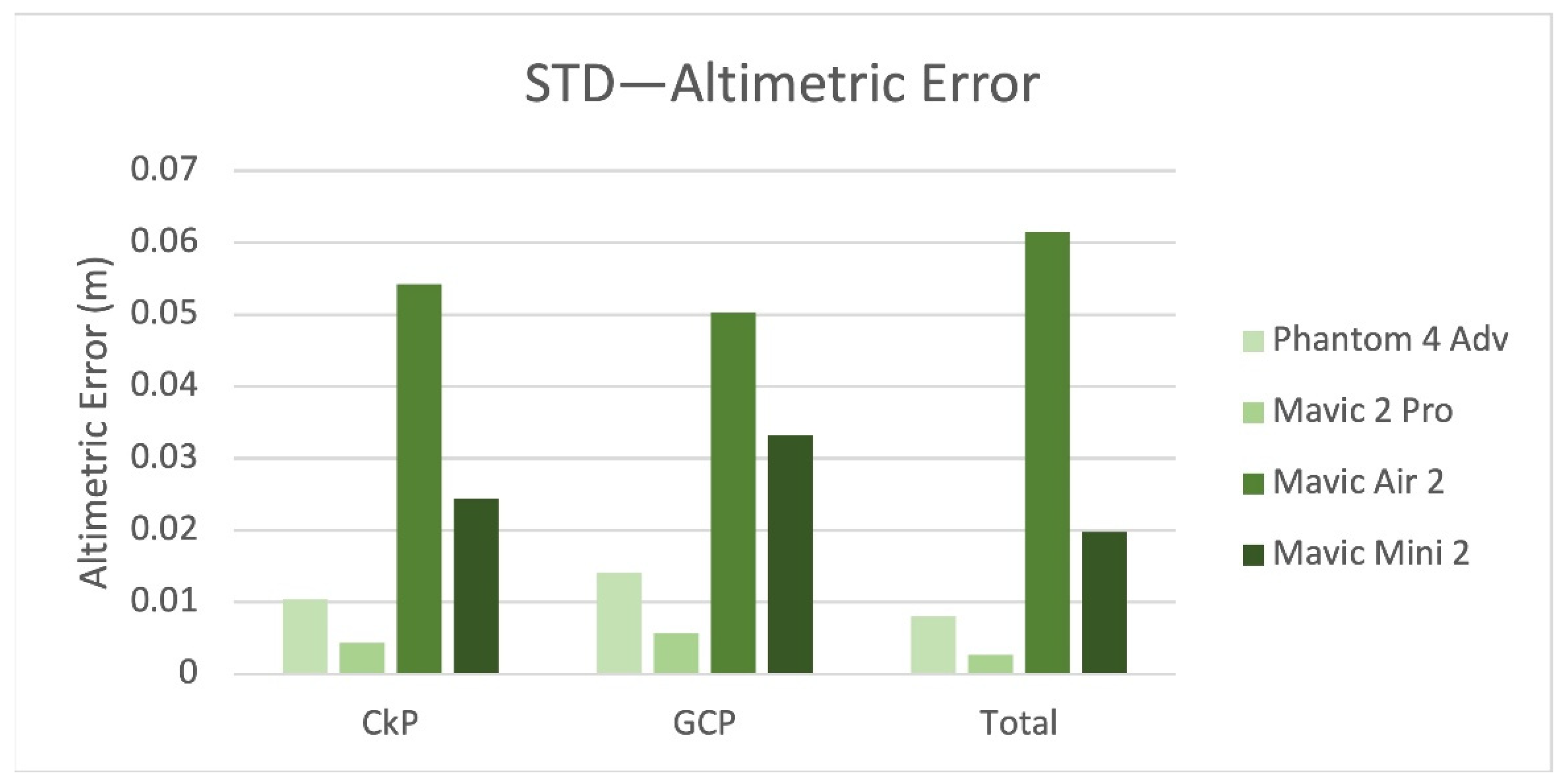Remotesensing 14 00726 g017