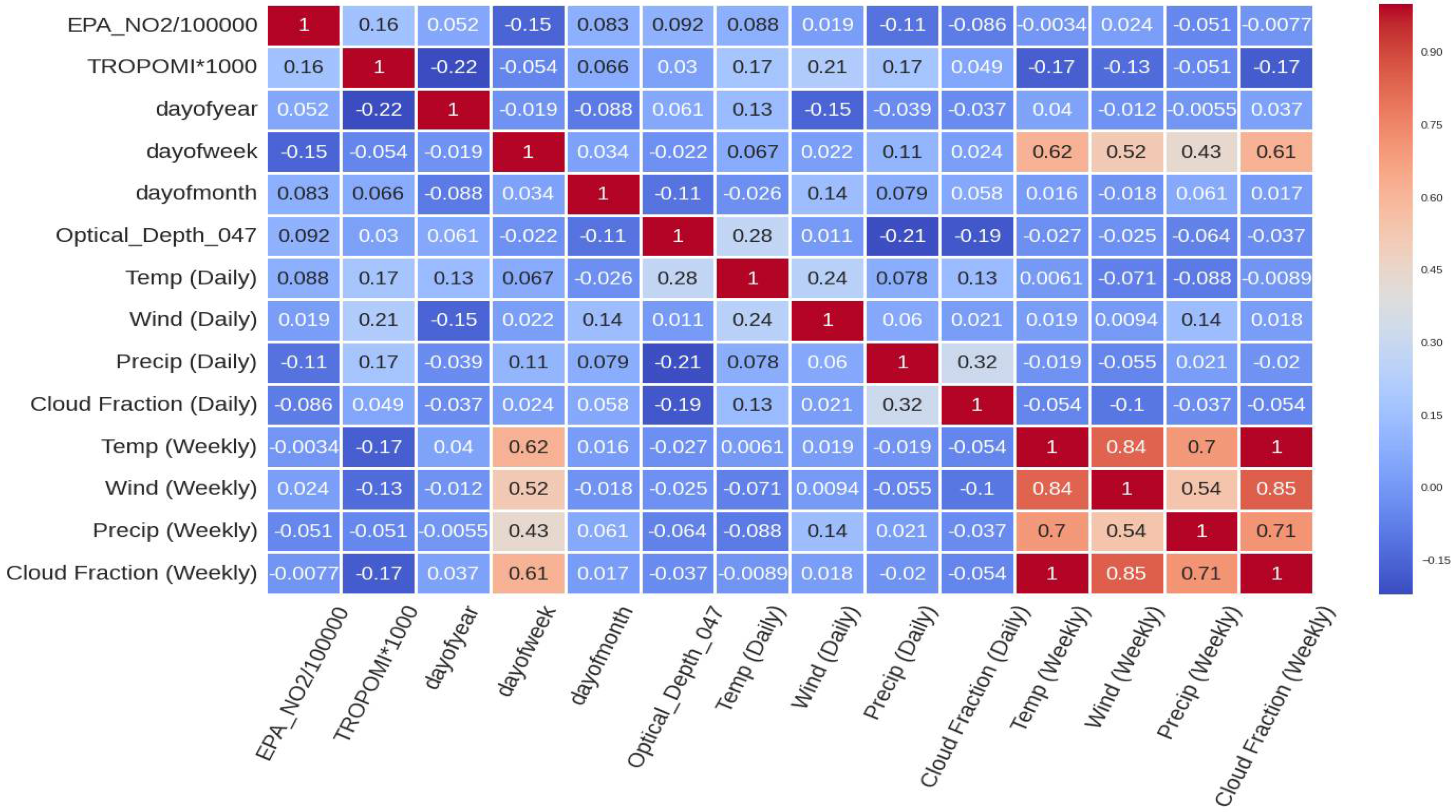 Remotesensing 14 00729 g004