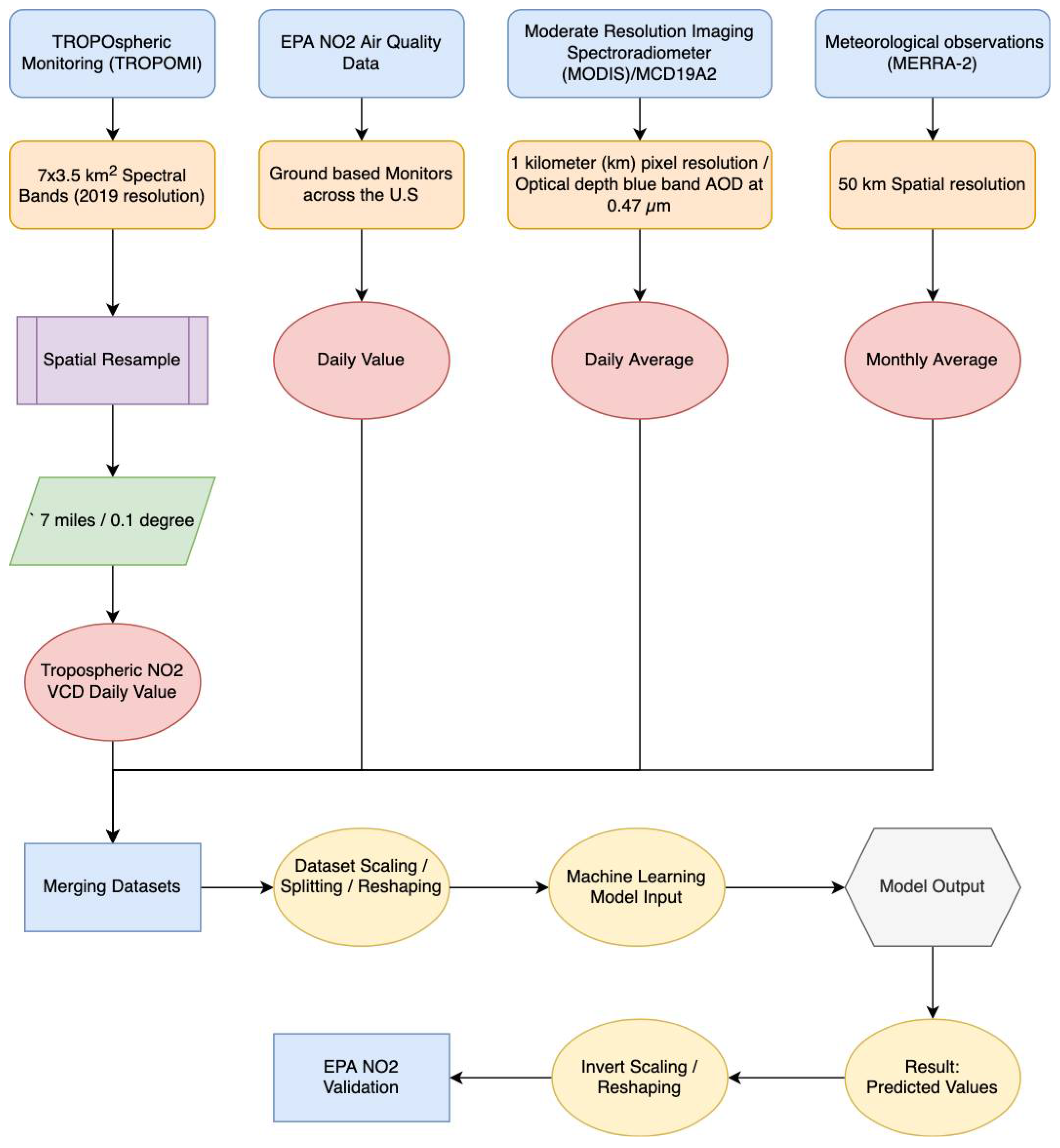 Remotesensing 14 00729 g005