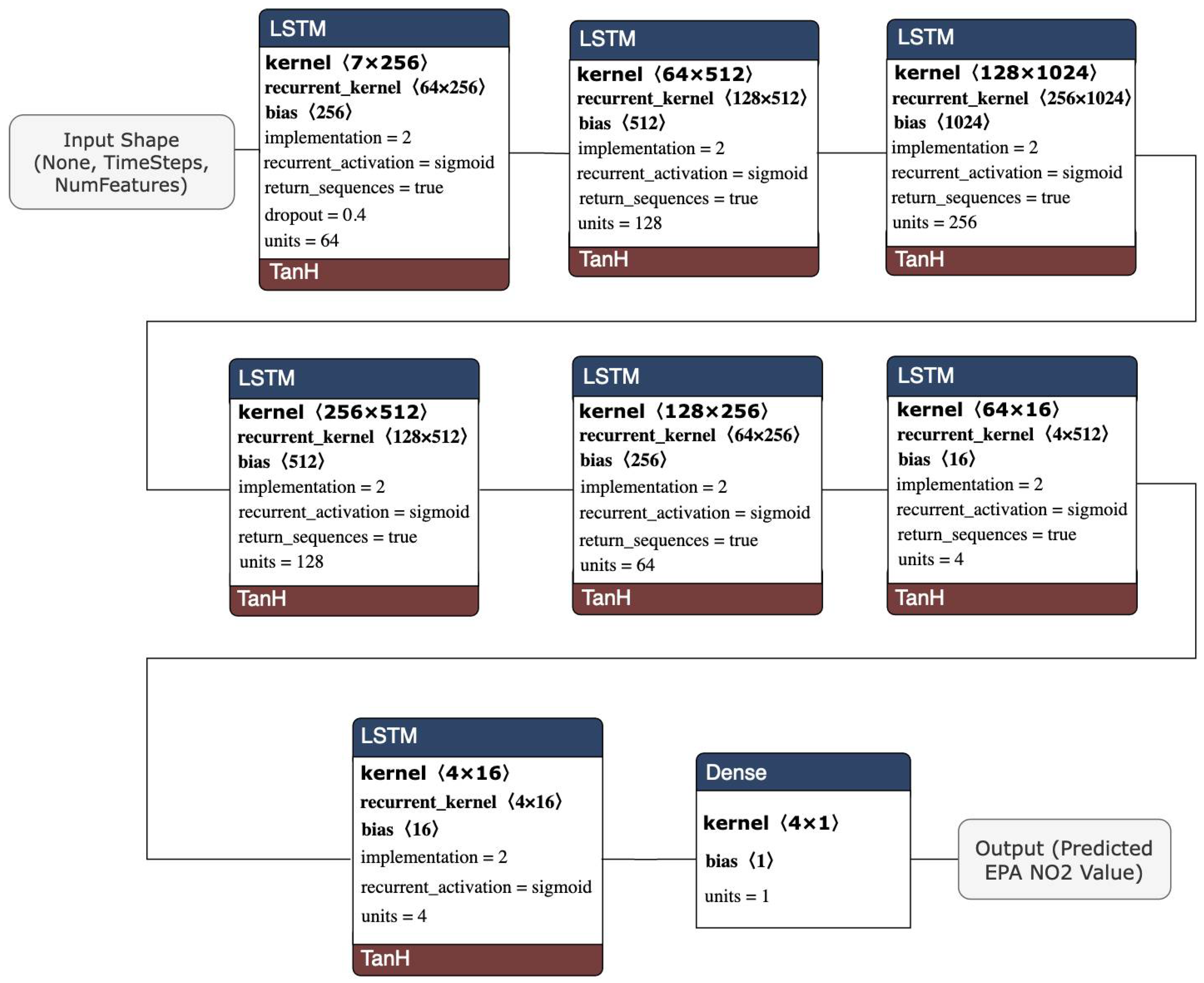 Remotesensing 14 00729 g006