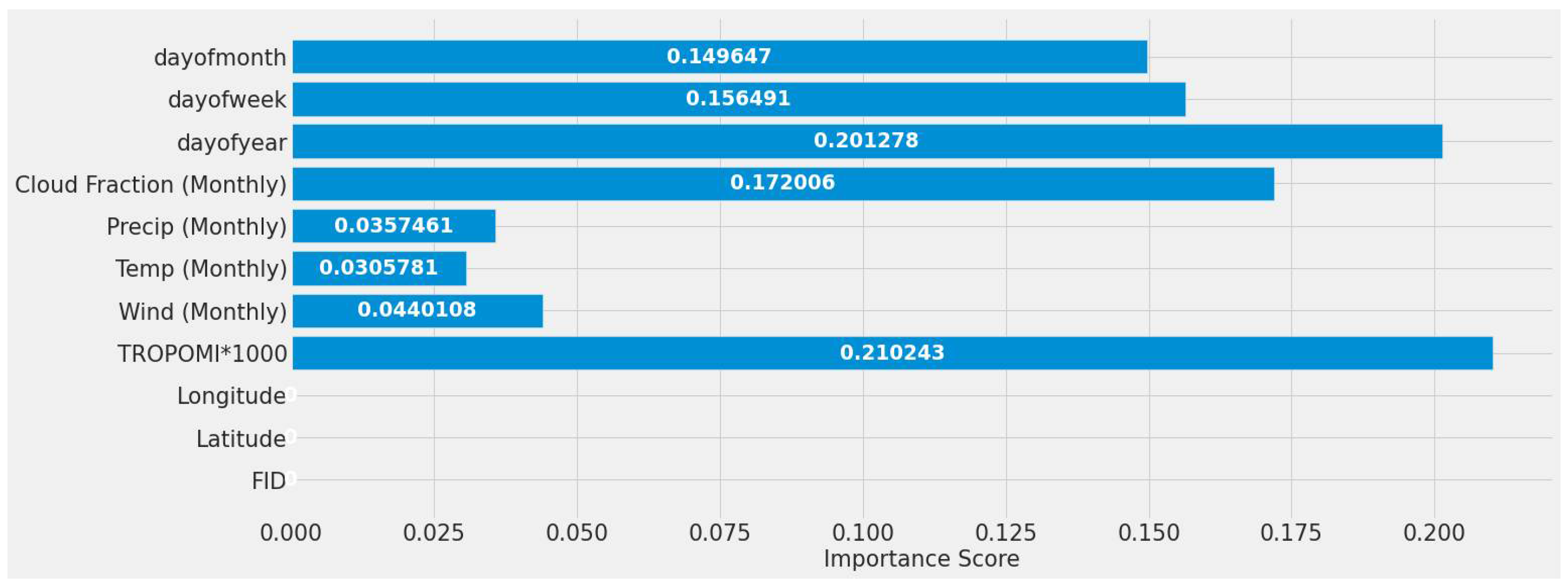 Remotesensing 14 00729 g007