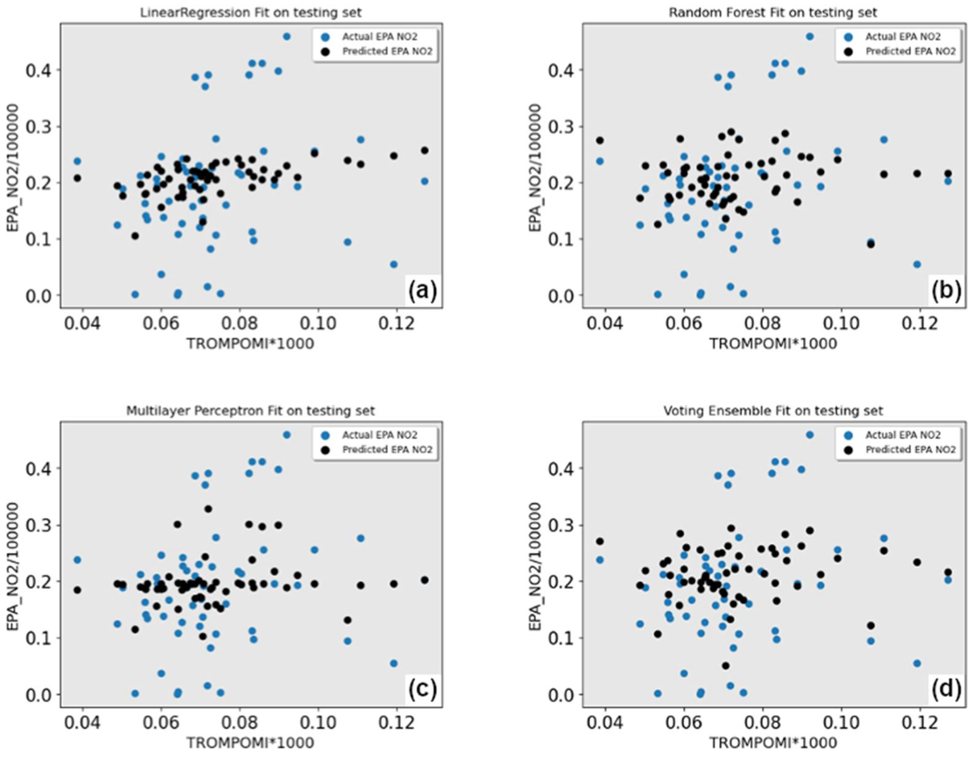 Remotesensing 14 00729 g008