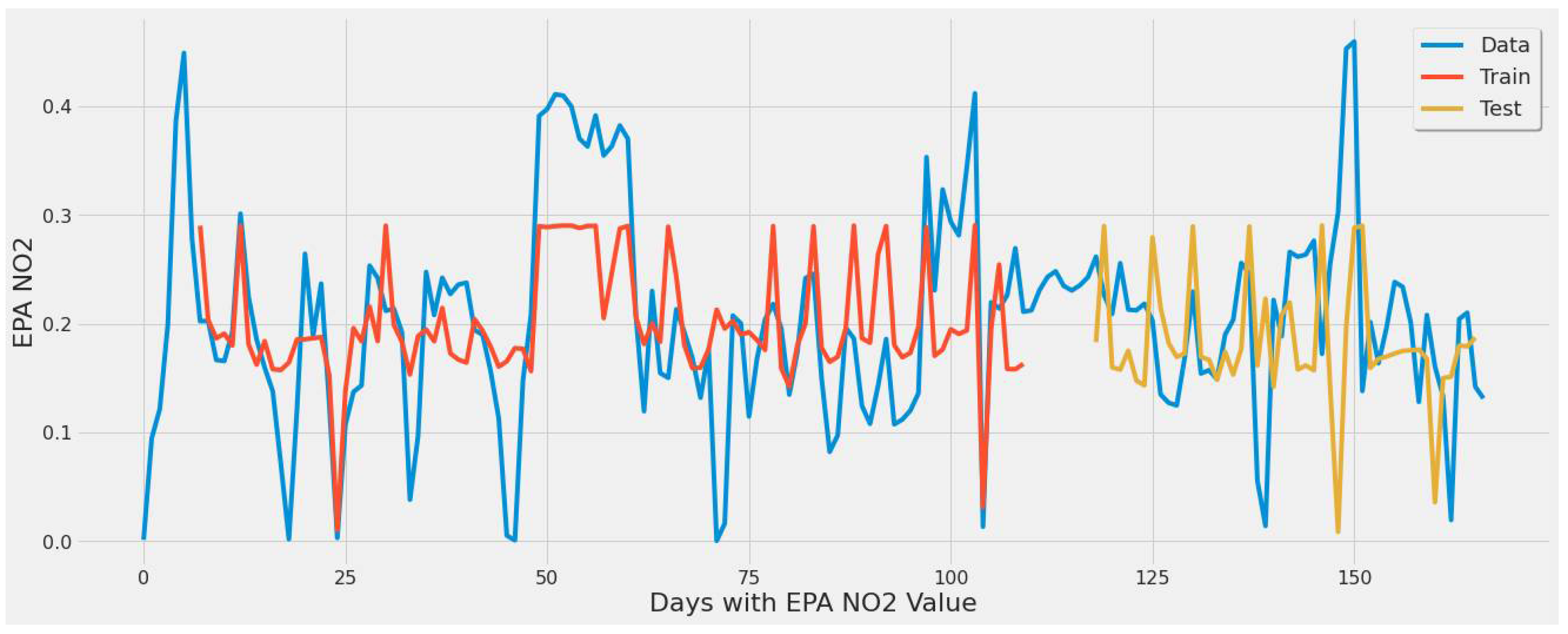 Remotesensing 14 00729 g011