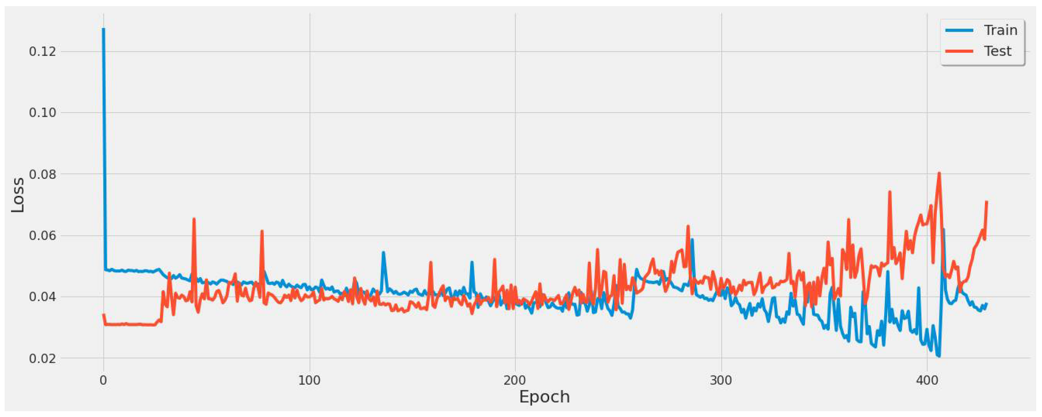 Remotesensing 14 00729 g012