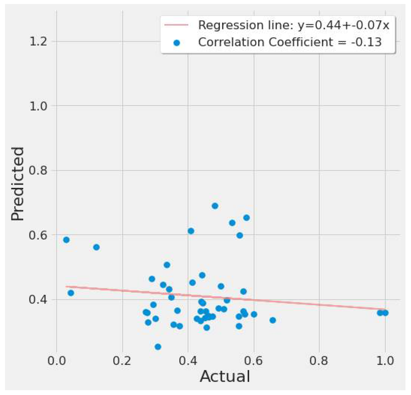 Remotesensing 14 00729 g013