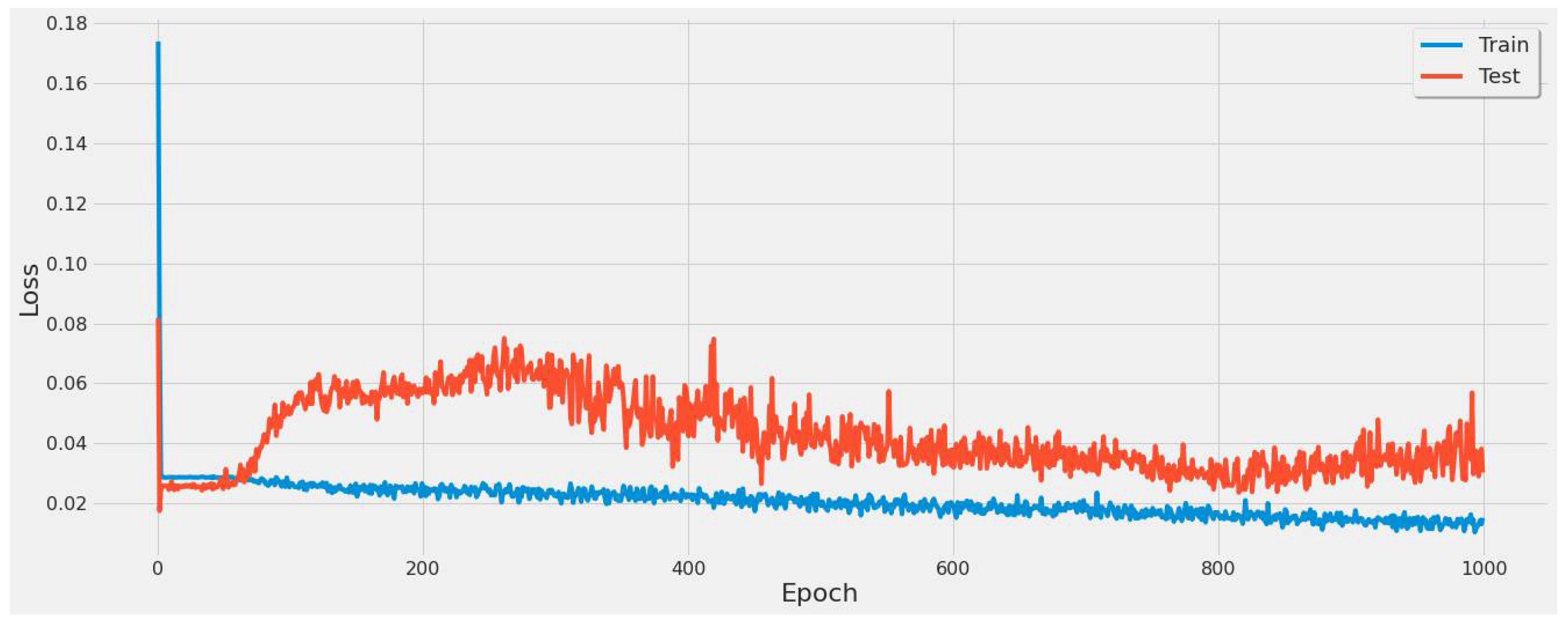 Remotesensing 14 00729 g016