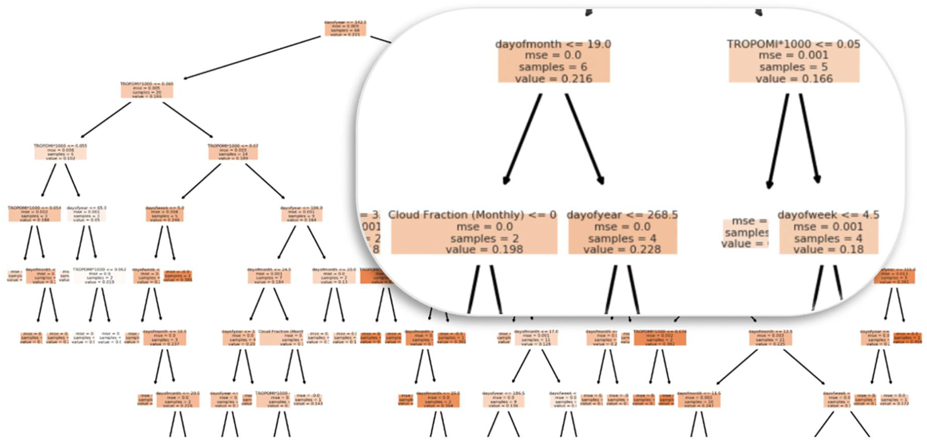 Remotesensing 14 00729 g021
