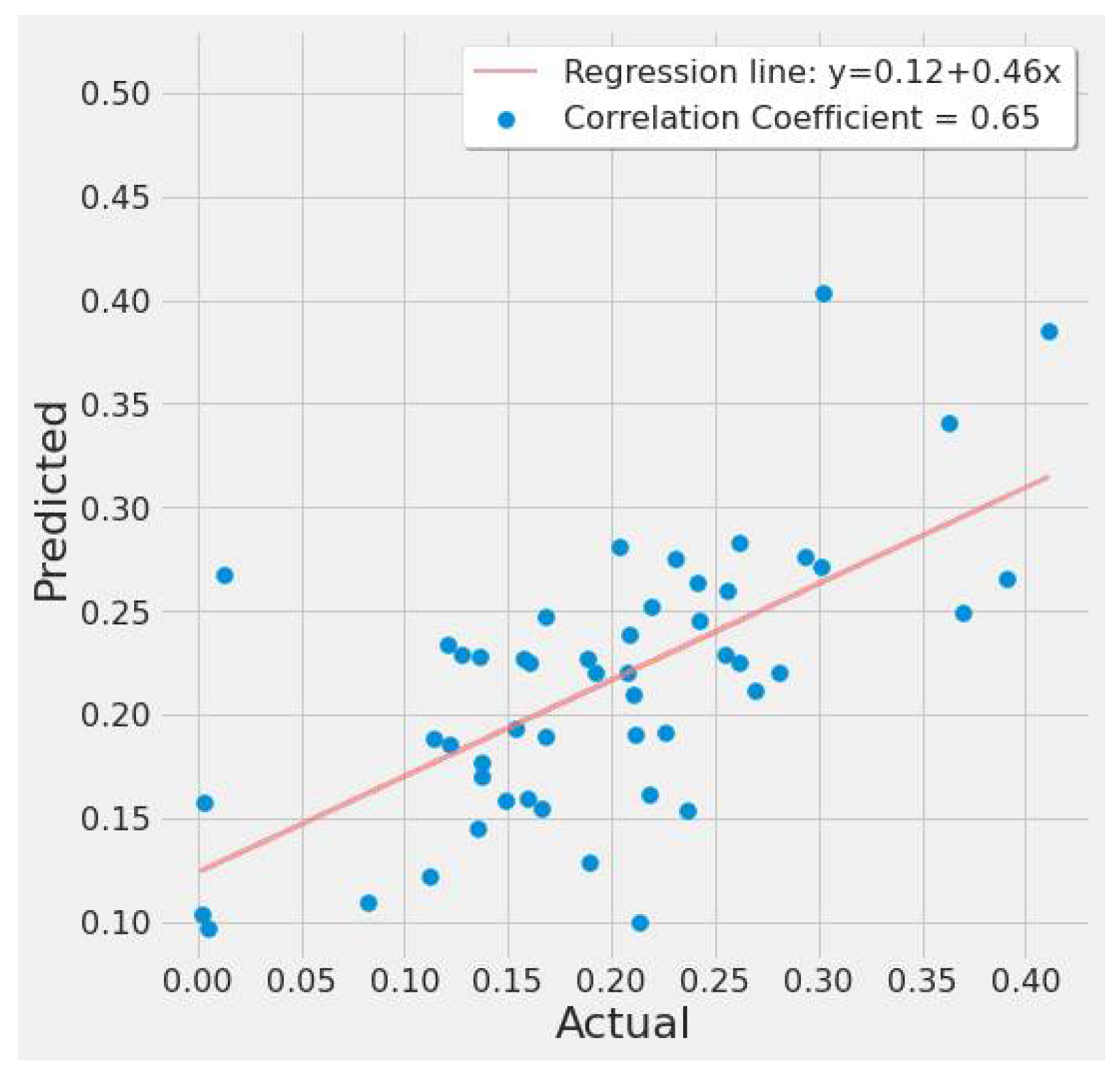 Remotesensing 14 00729 g028
