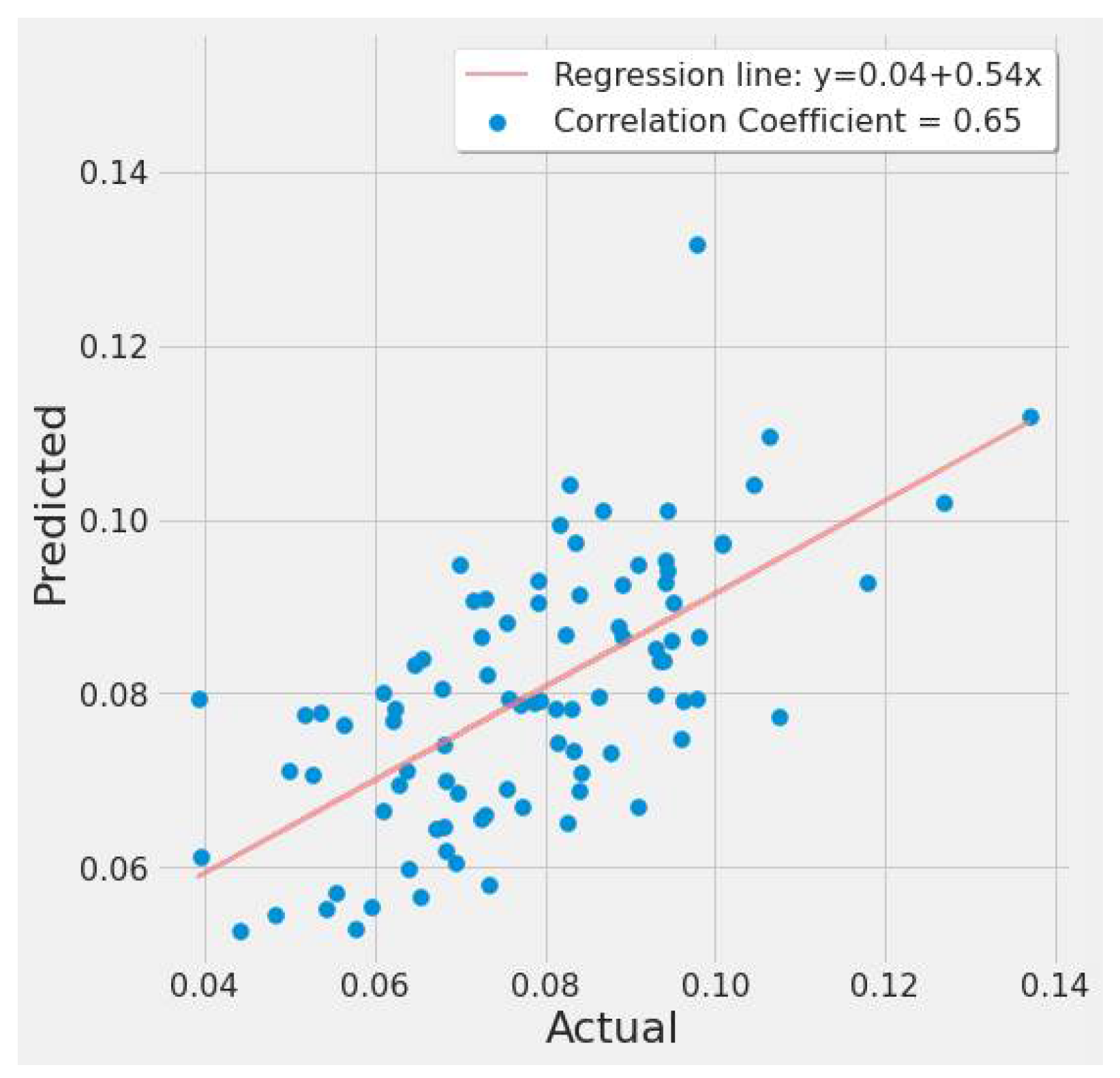 Remotesensing 14 00729 g029