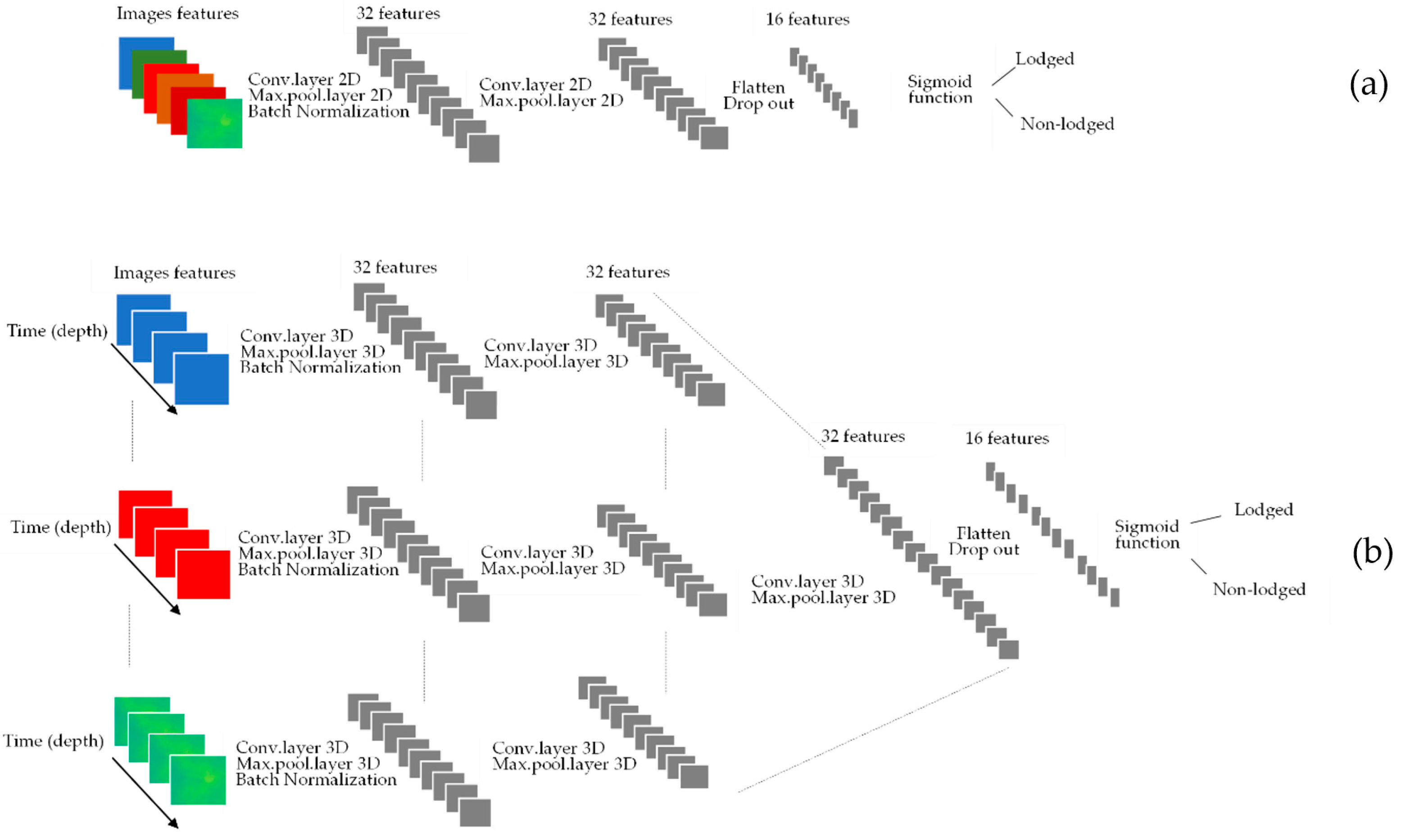 Remotesensing 14 00733 g003