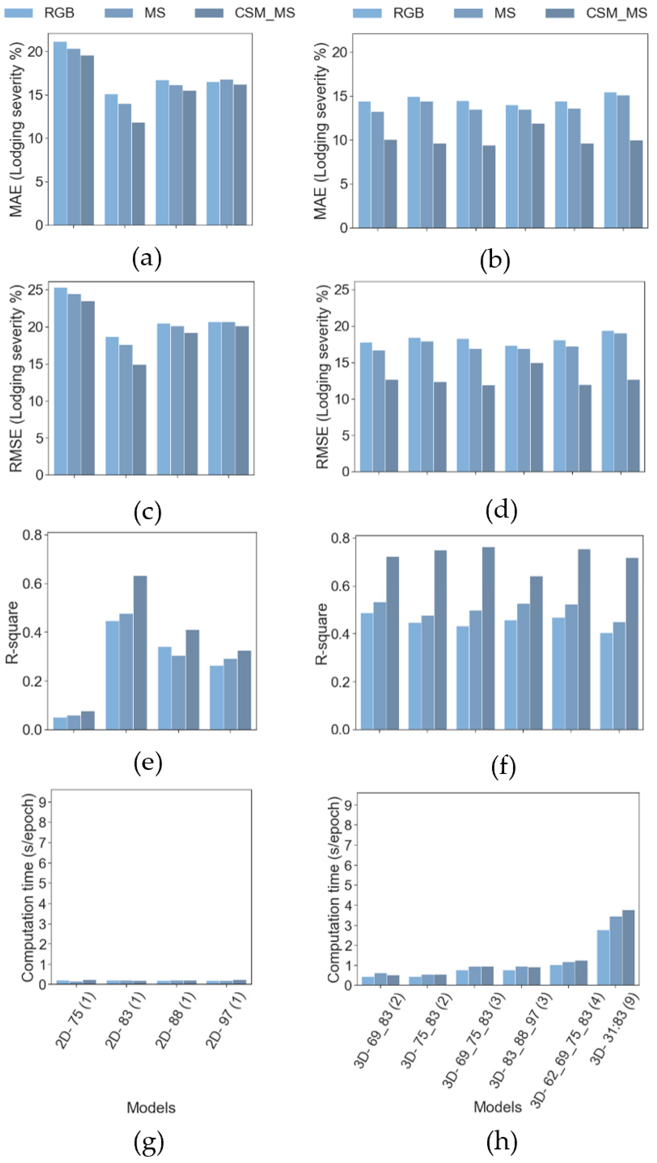 Remotesensing 14 00733 g005
