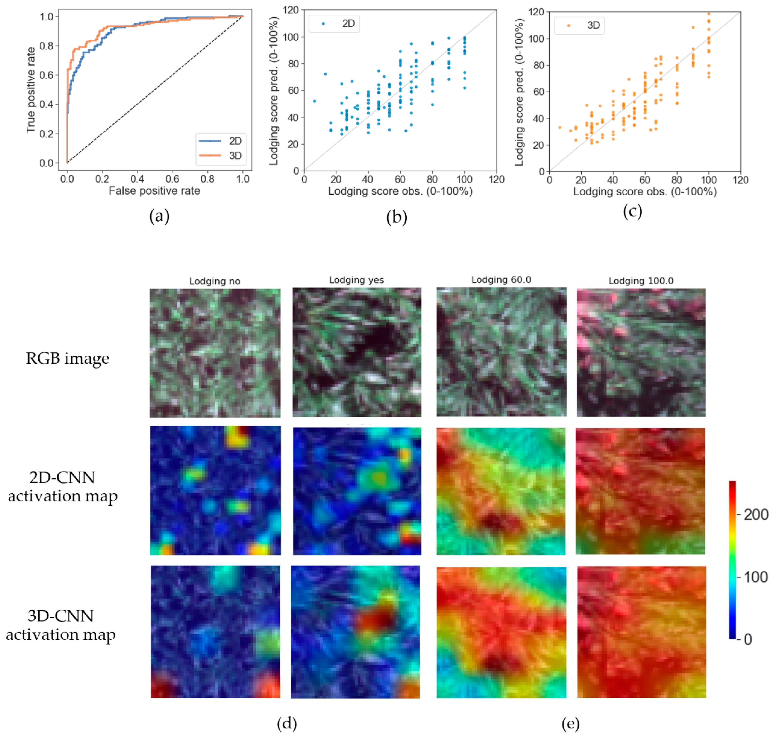 Remotesensing 14 00733 g006