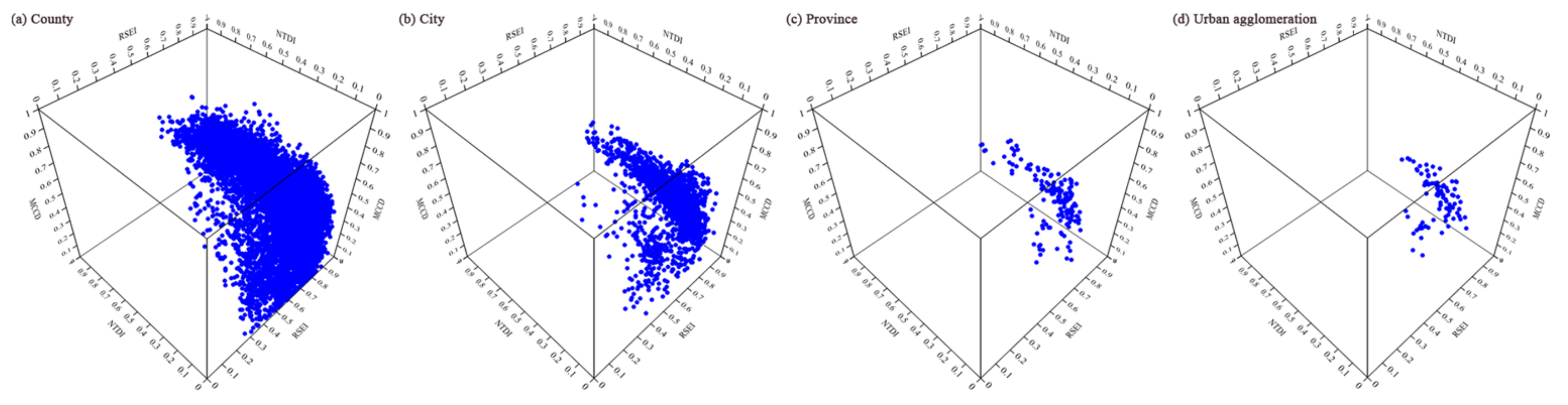 Remotesensing 14 00737 g009
