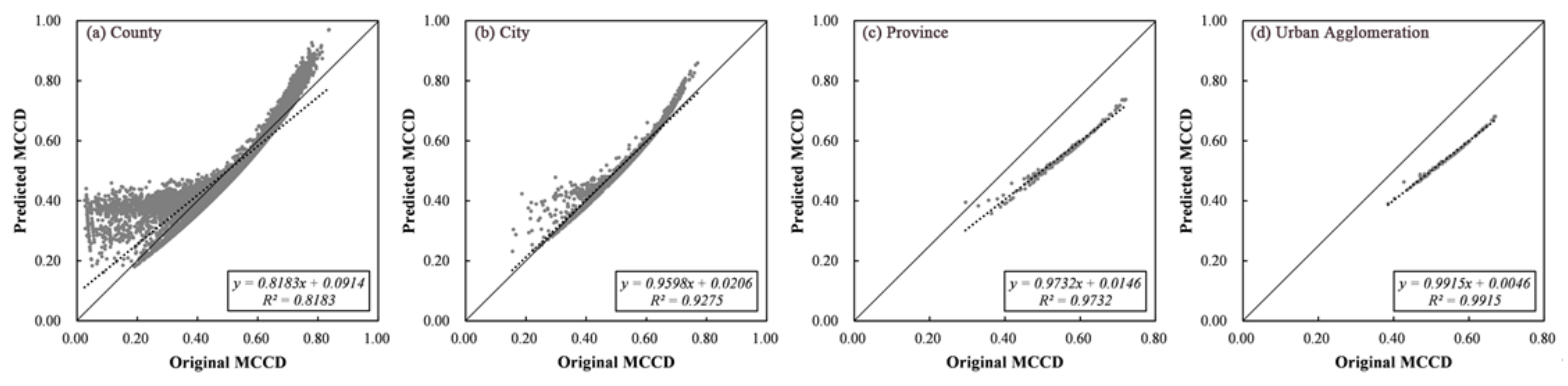 Remotesensing 14 00737 g011