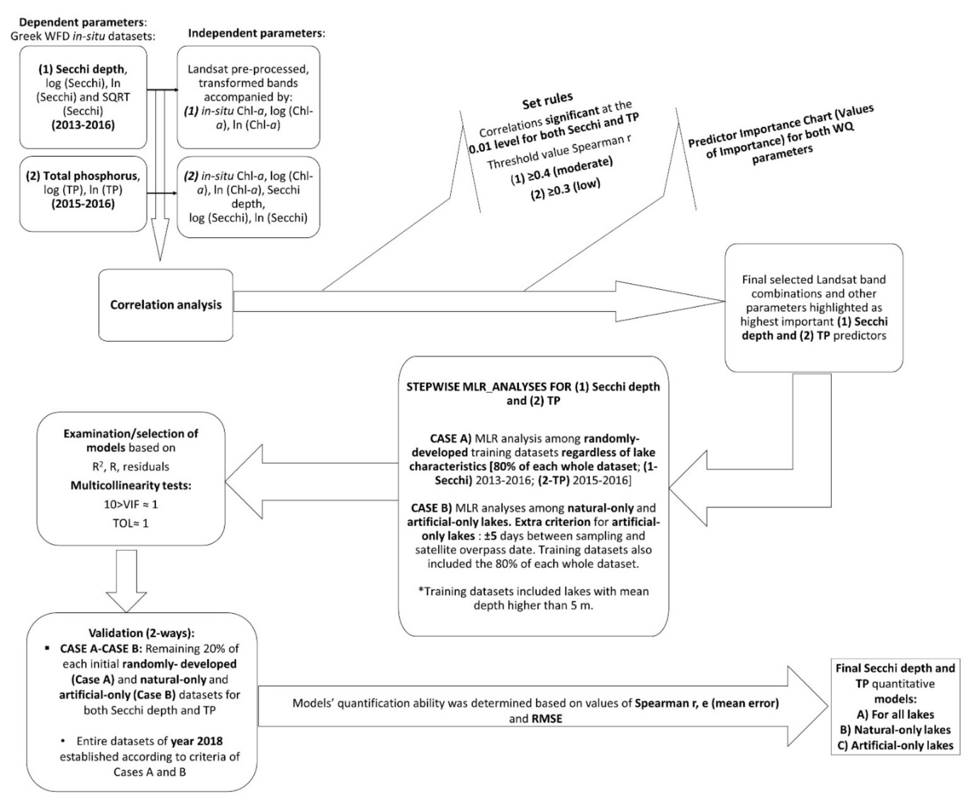 Remotesensing 14 00739 g004