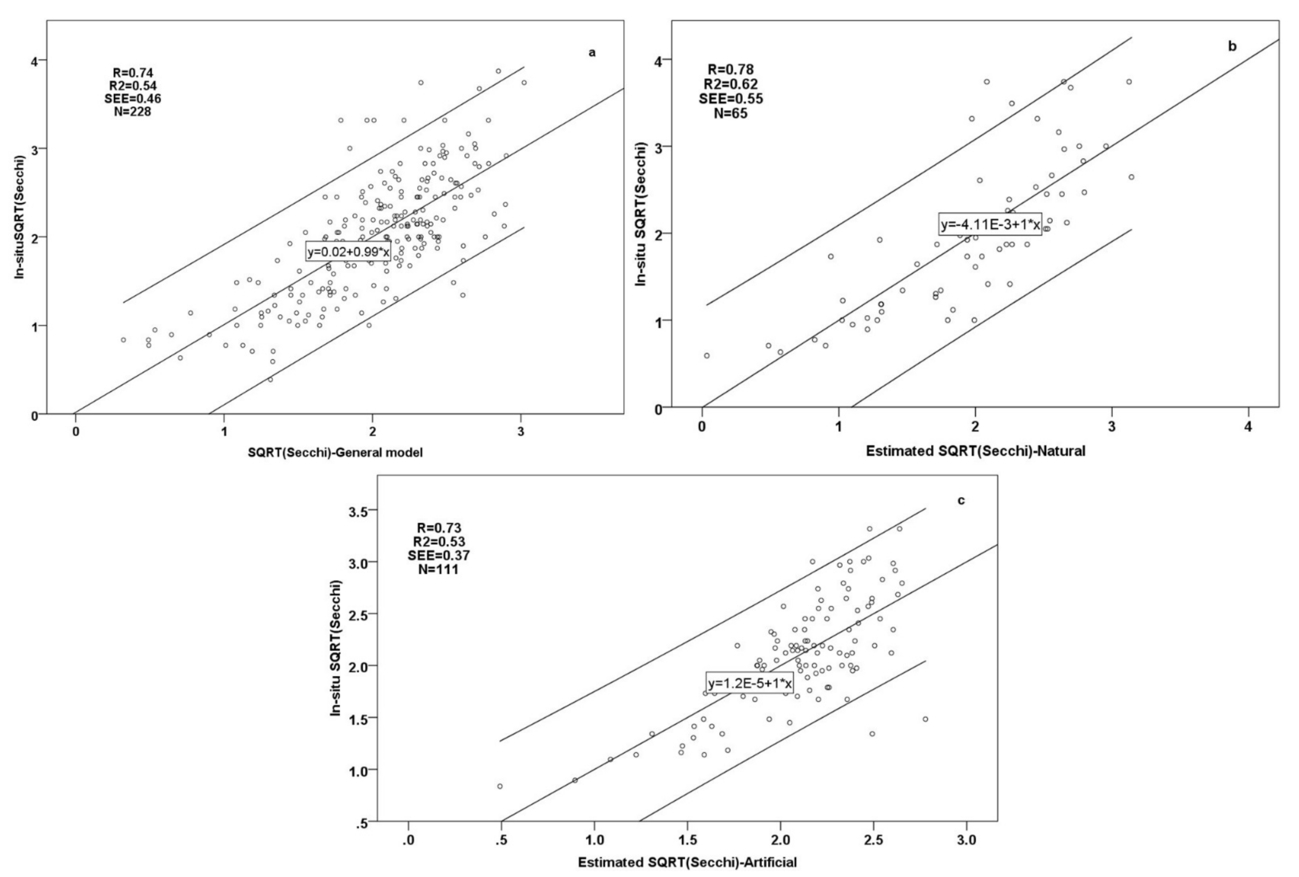 Remotesensing 14 00739 g005