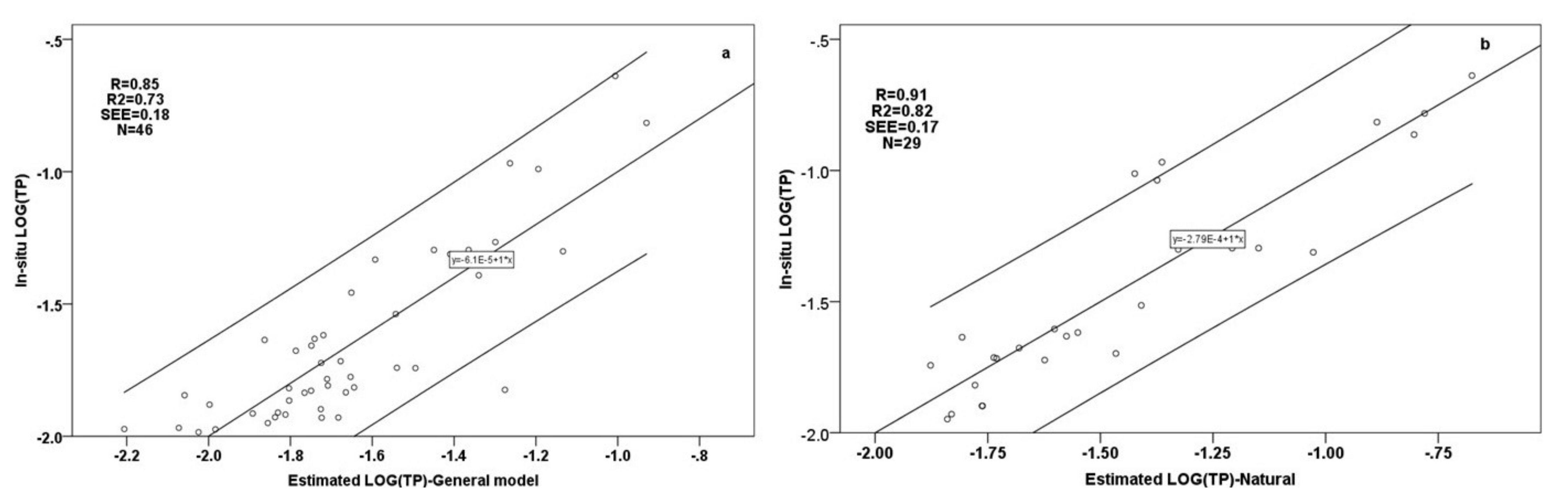 Remotesensing 14 00739 g006