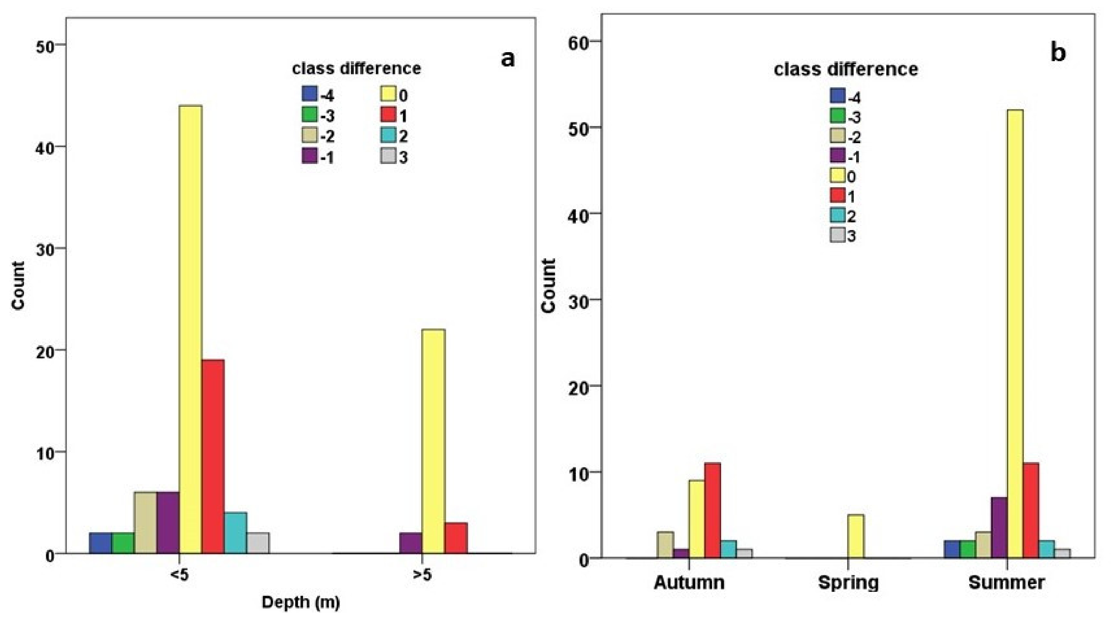 Remotesensing 14 00739 g013