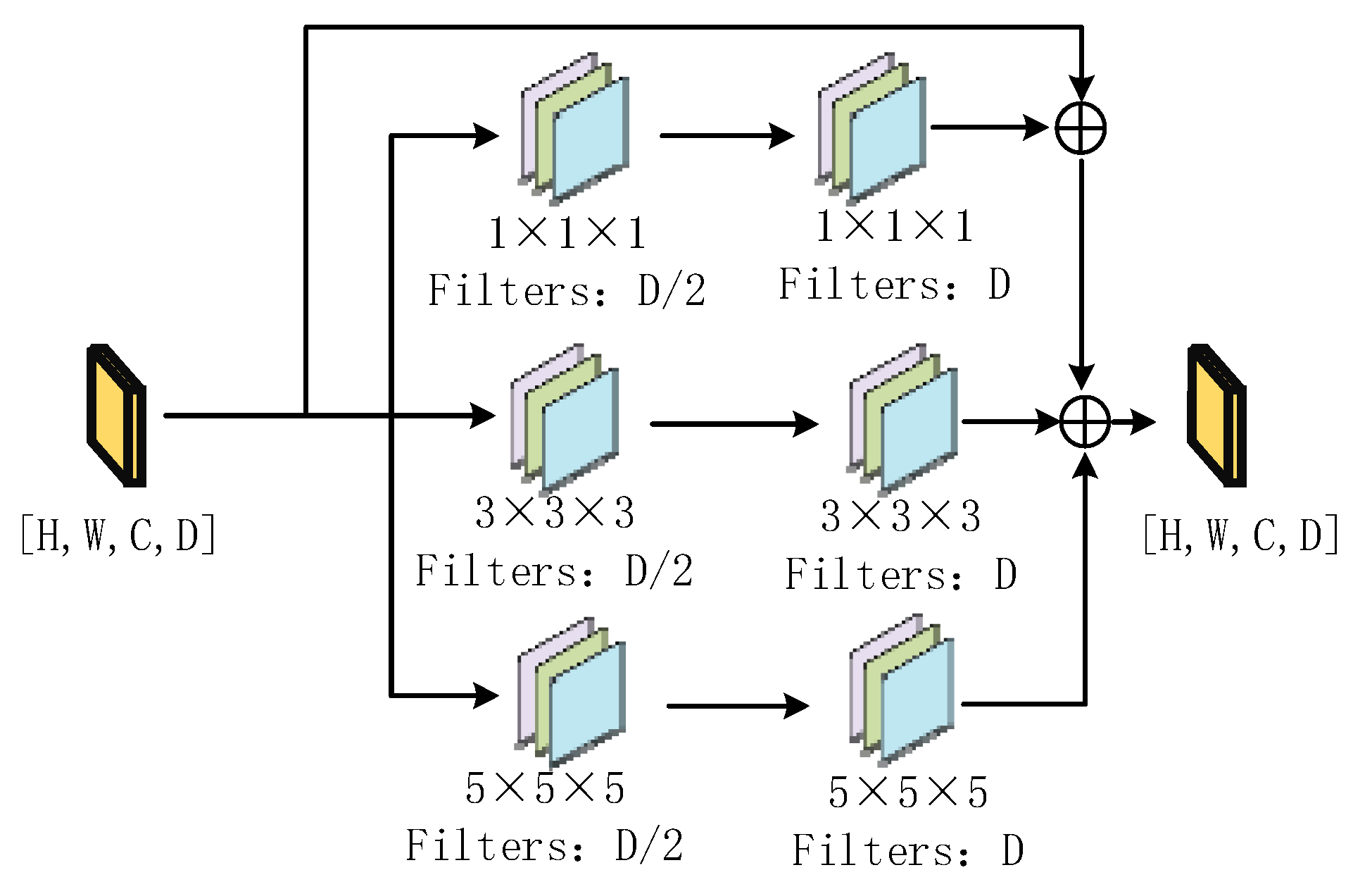 Remotesensing 14 00742 g002