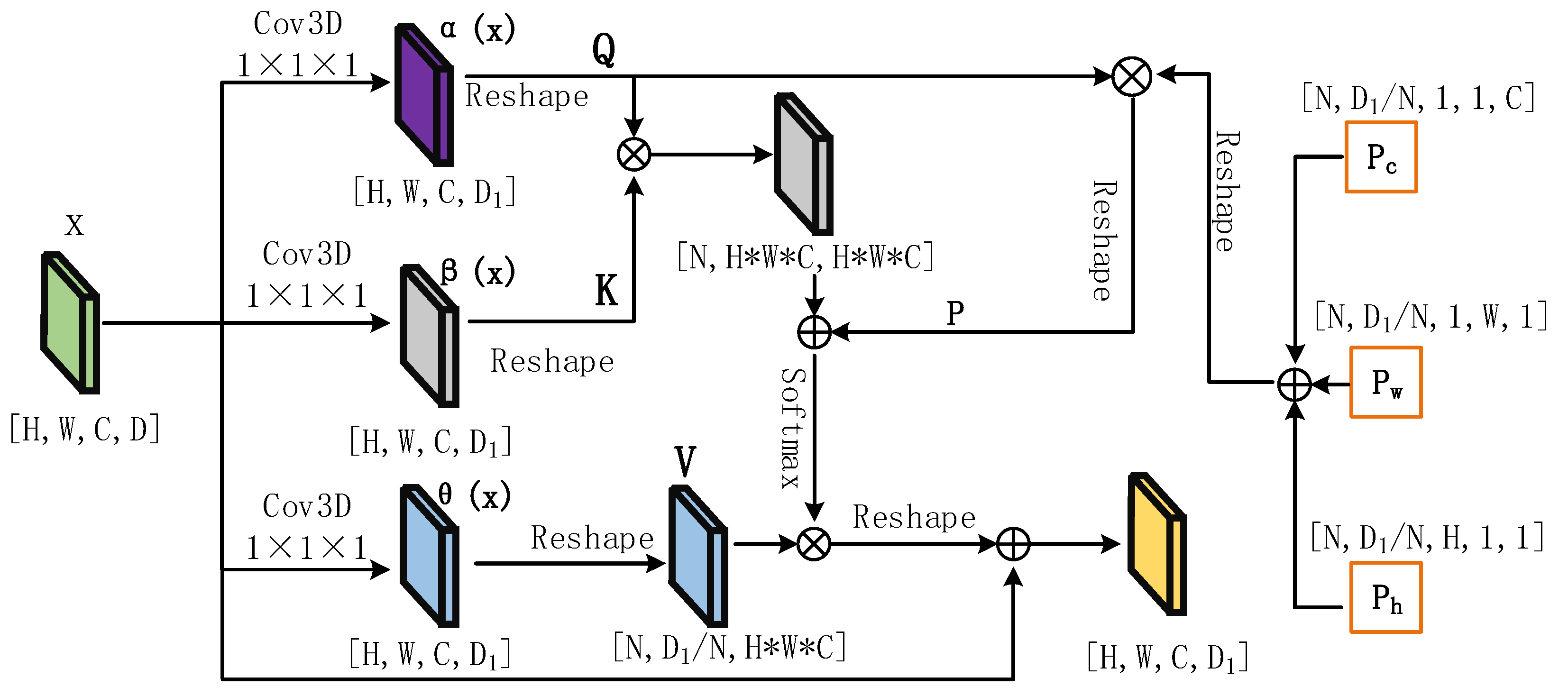 Remotesensing 14 00742 g003
