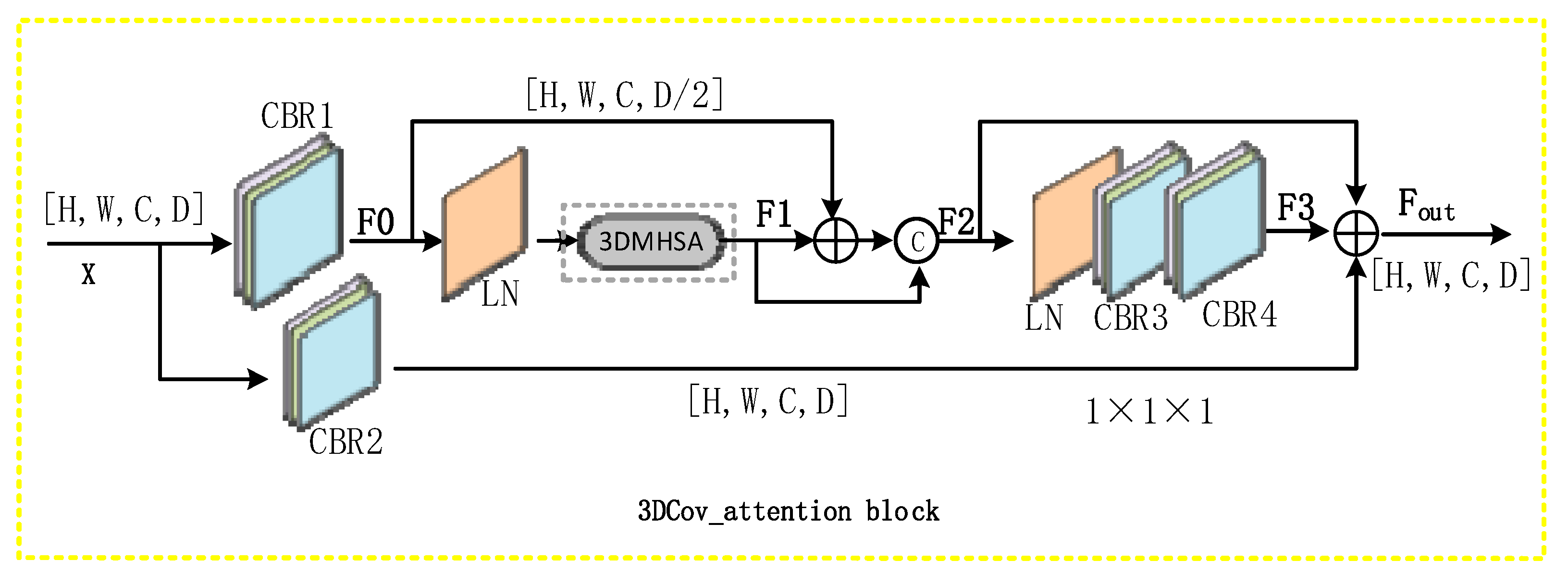 Remotesensing 14 00742 g004