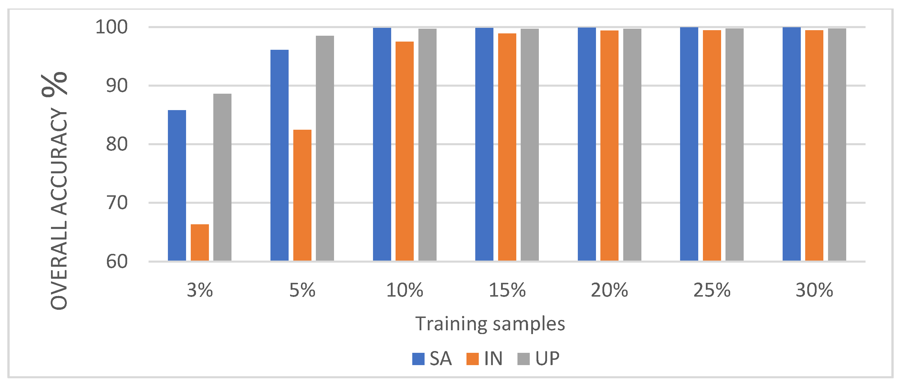 Remotesensing 14 00742 g009