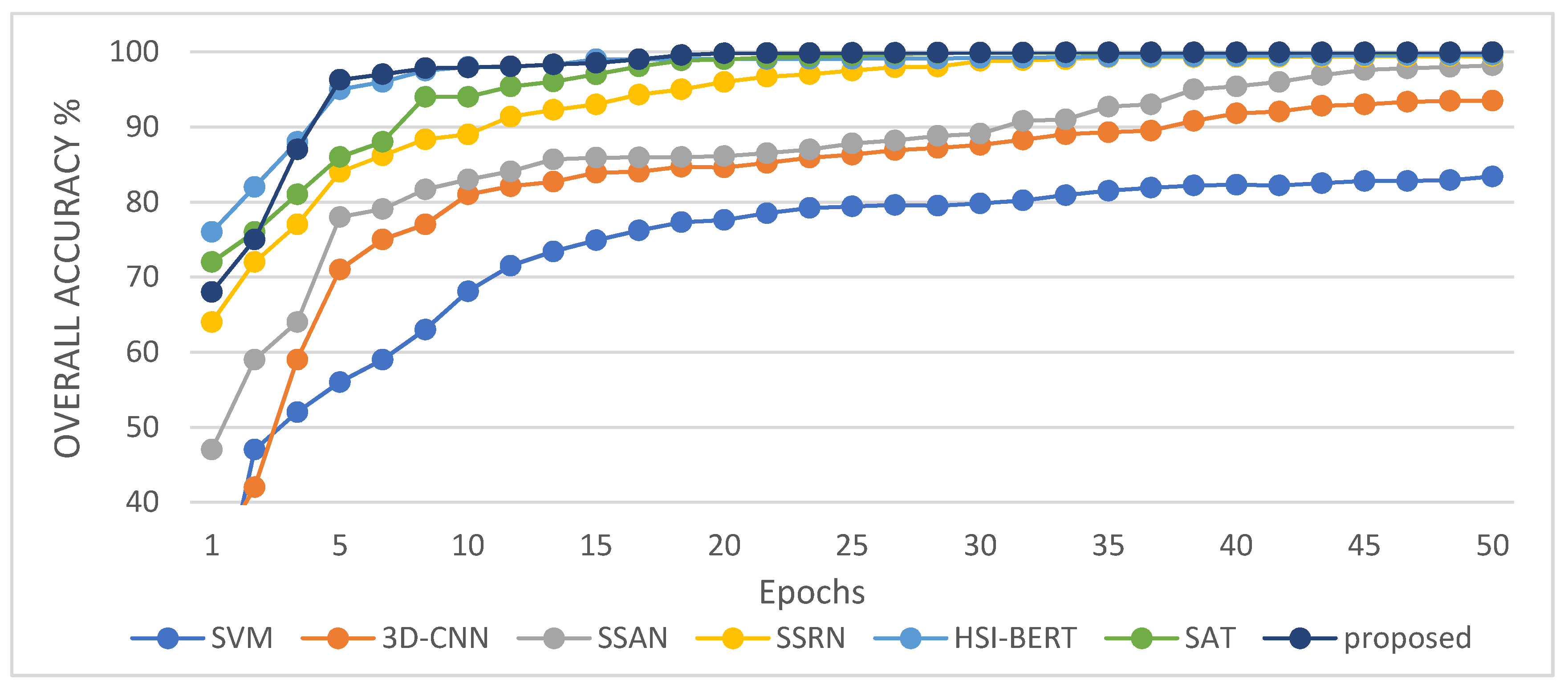 Remotesensing 14 00742 g011