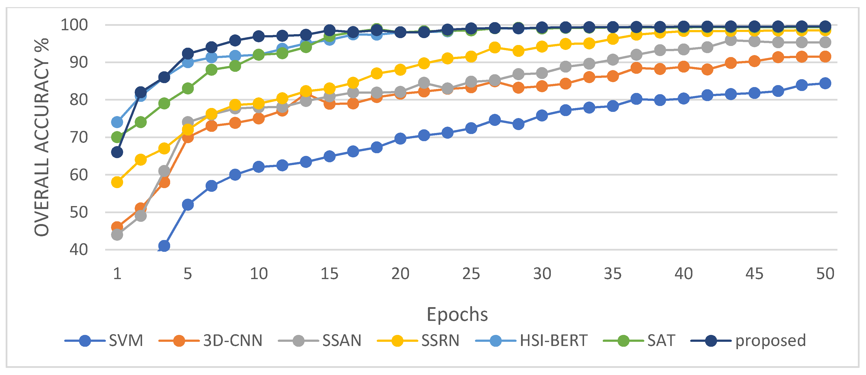 Remotesensing 14 00742 g012