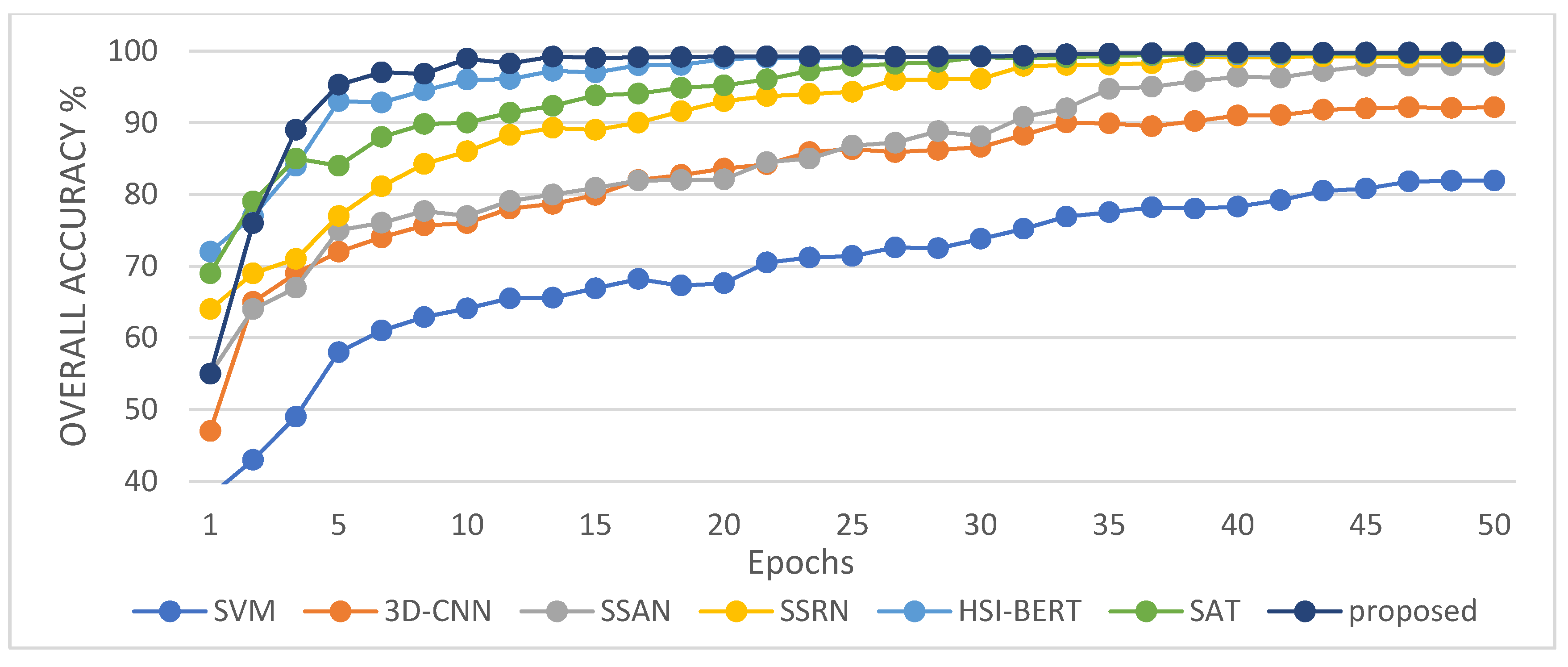 Remotesensing 14 00742 g013