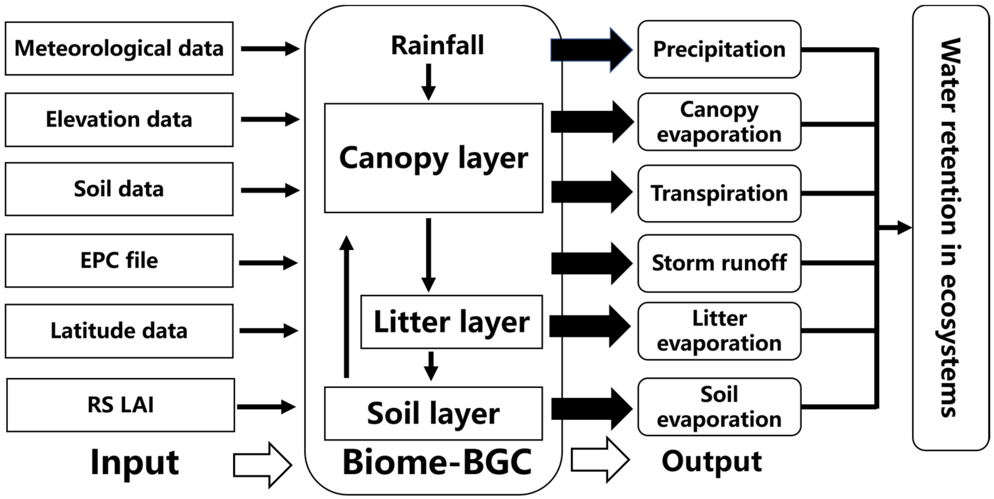 Remotesensing 14 00743 g002