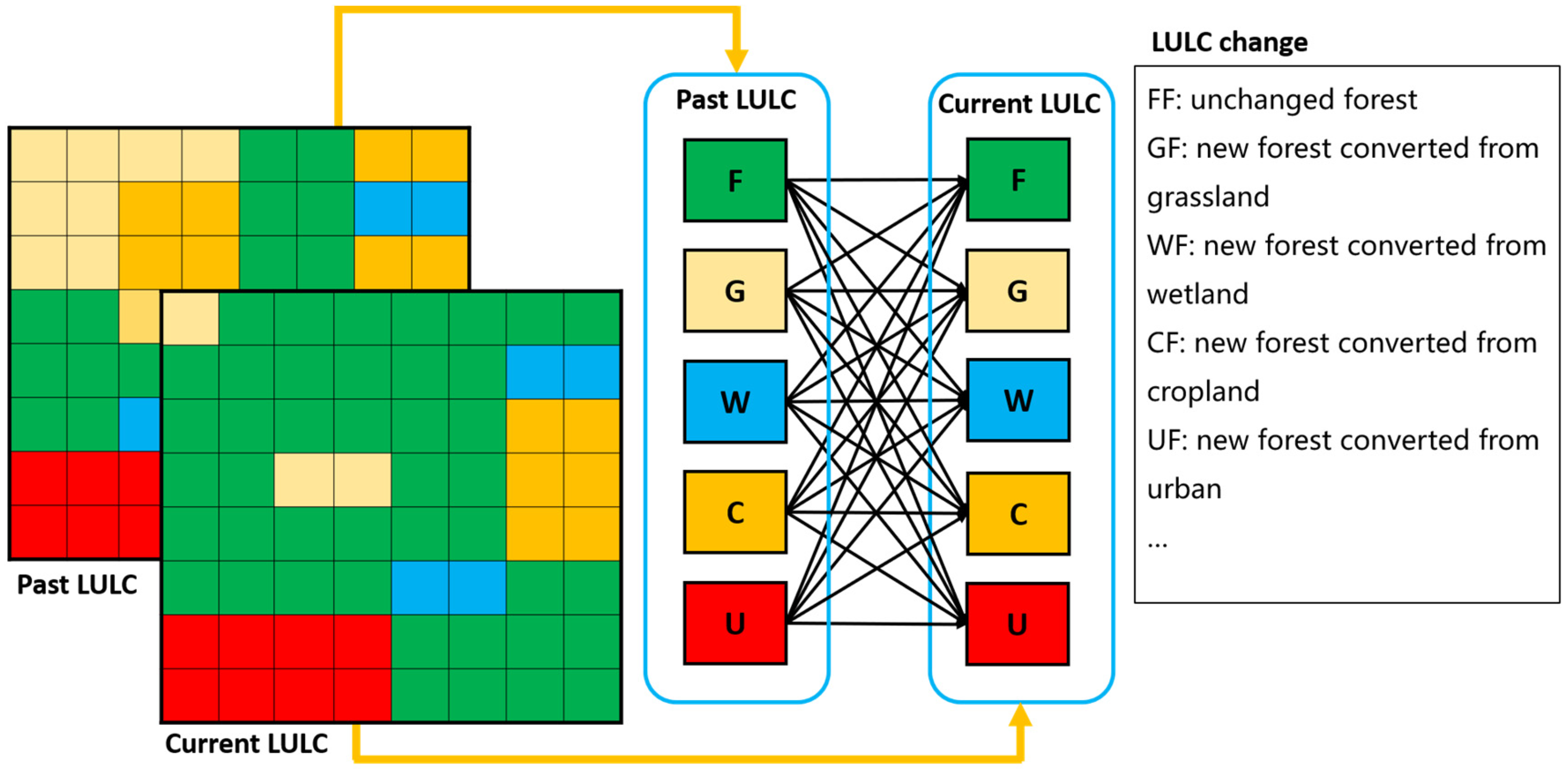 Remotesensing 14 00743 g003