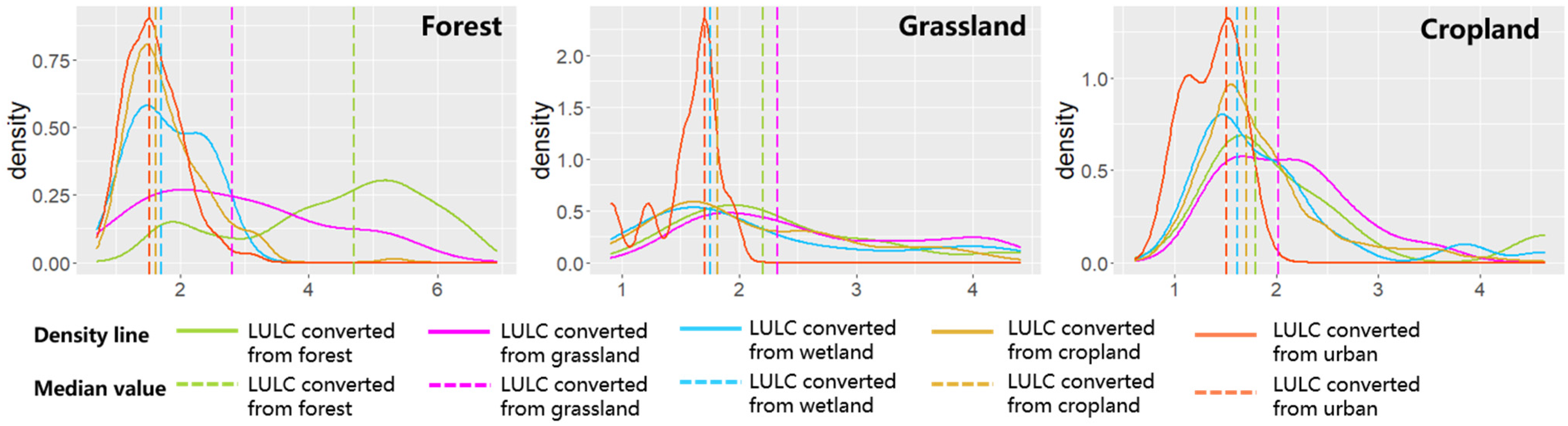 Remotesensing 14 00743 g005