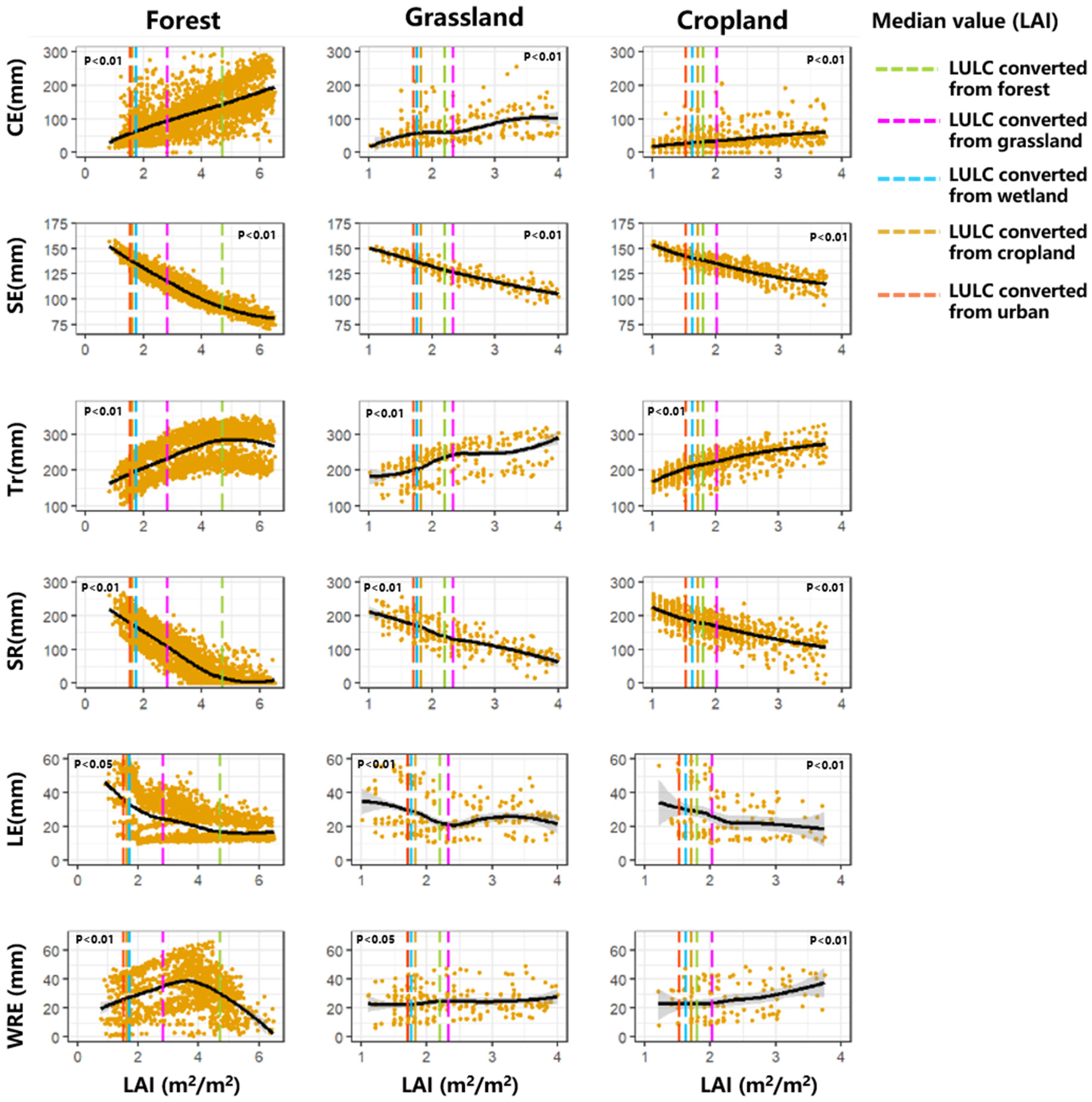 Remotesensing 14 00743 g007