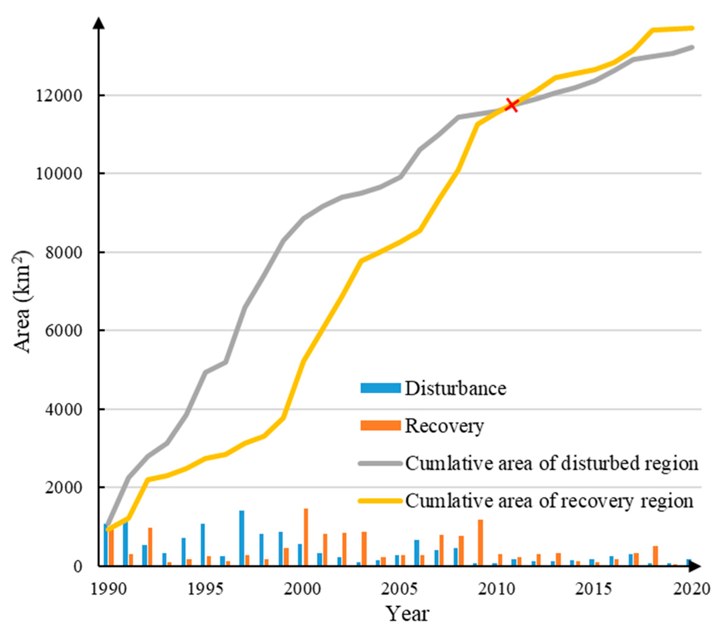 Remotesensing 14 00744 g006