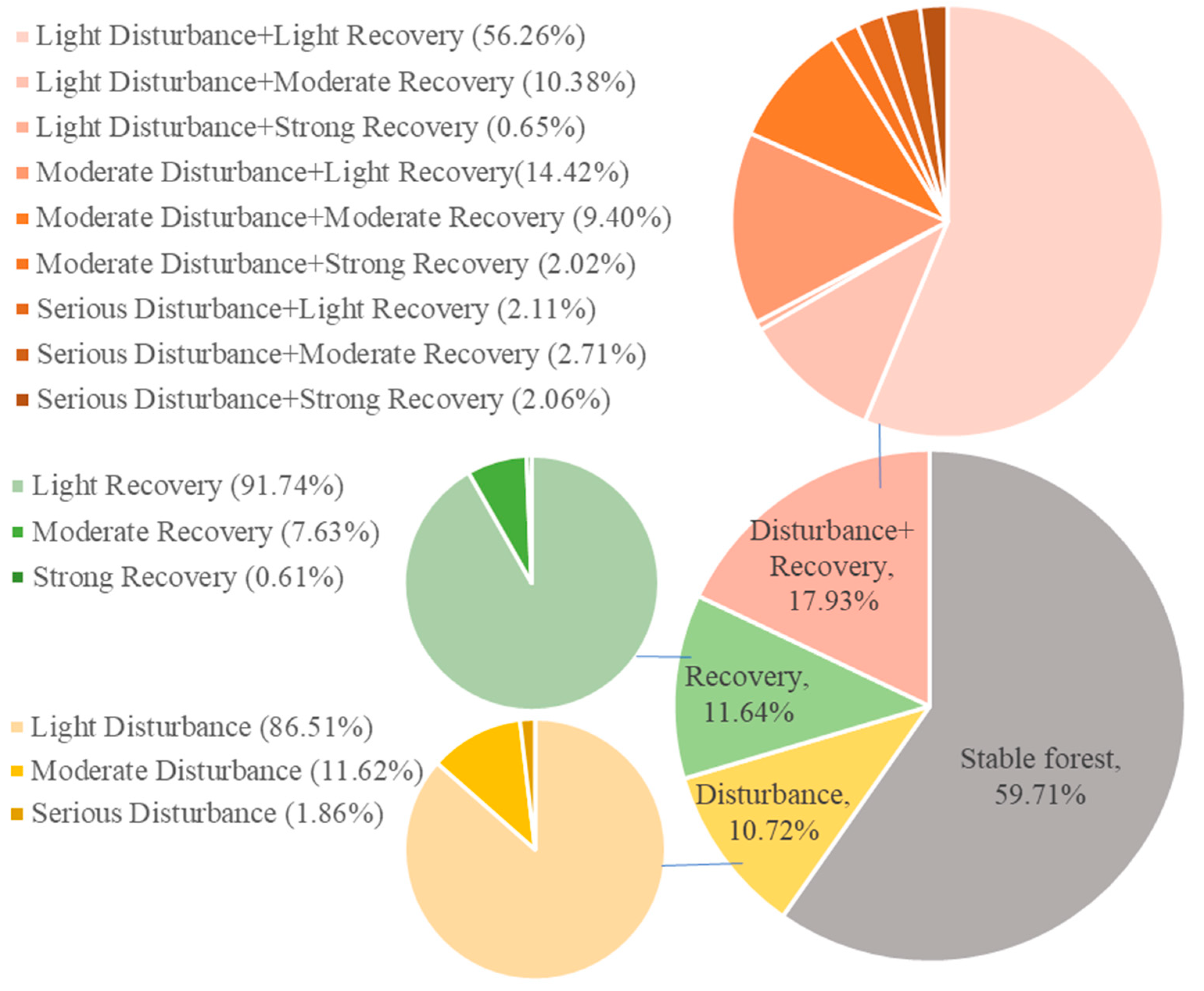 Remotesensing 14 00744 g008