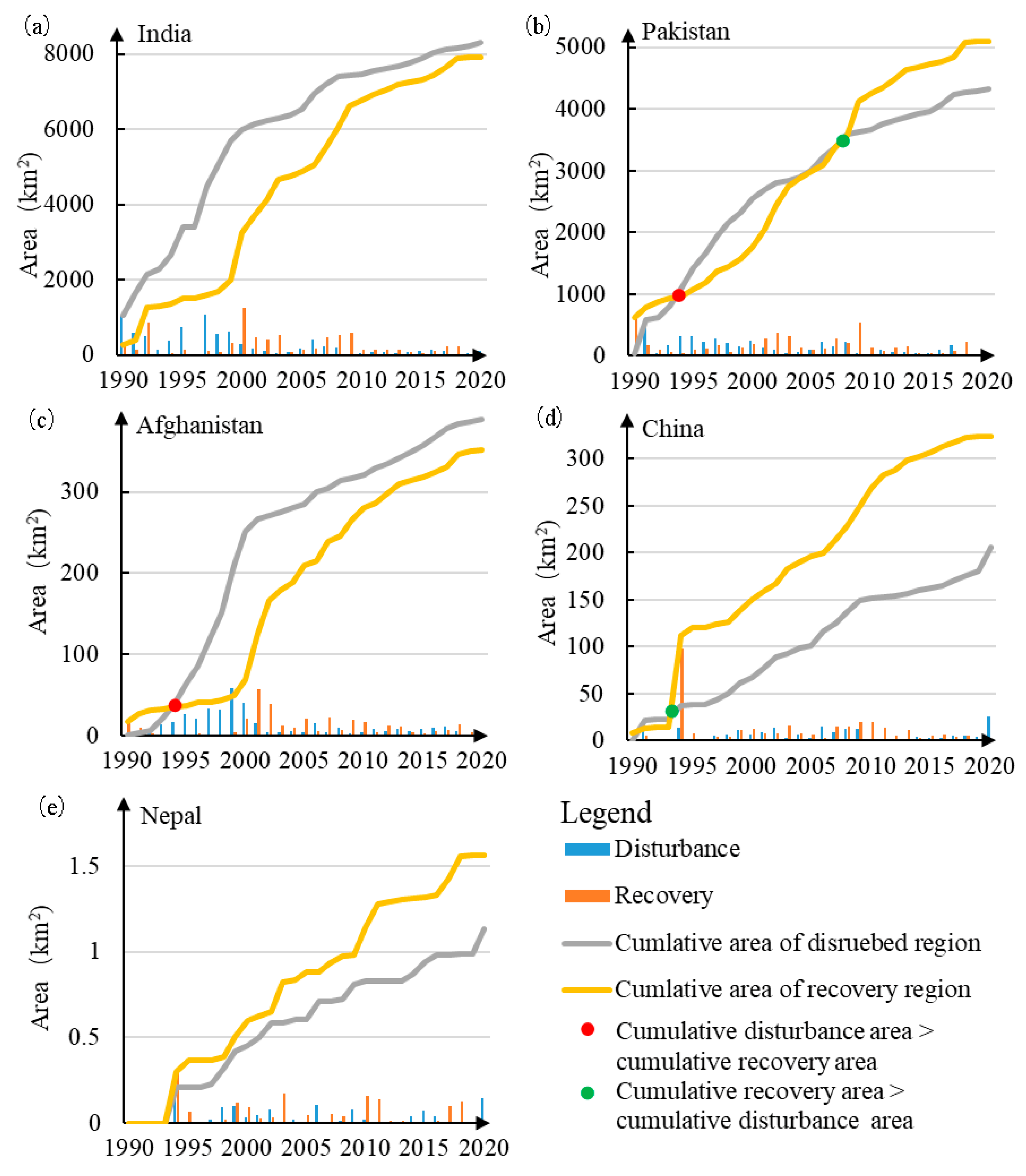 Remotesensing 14 00744 g010