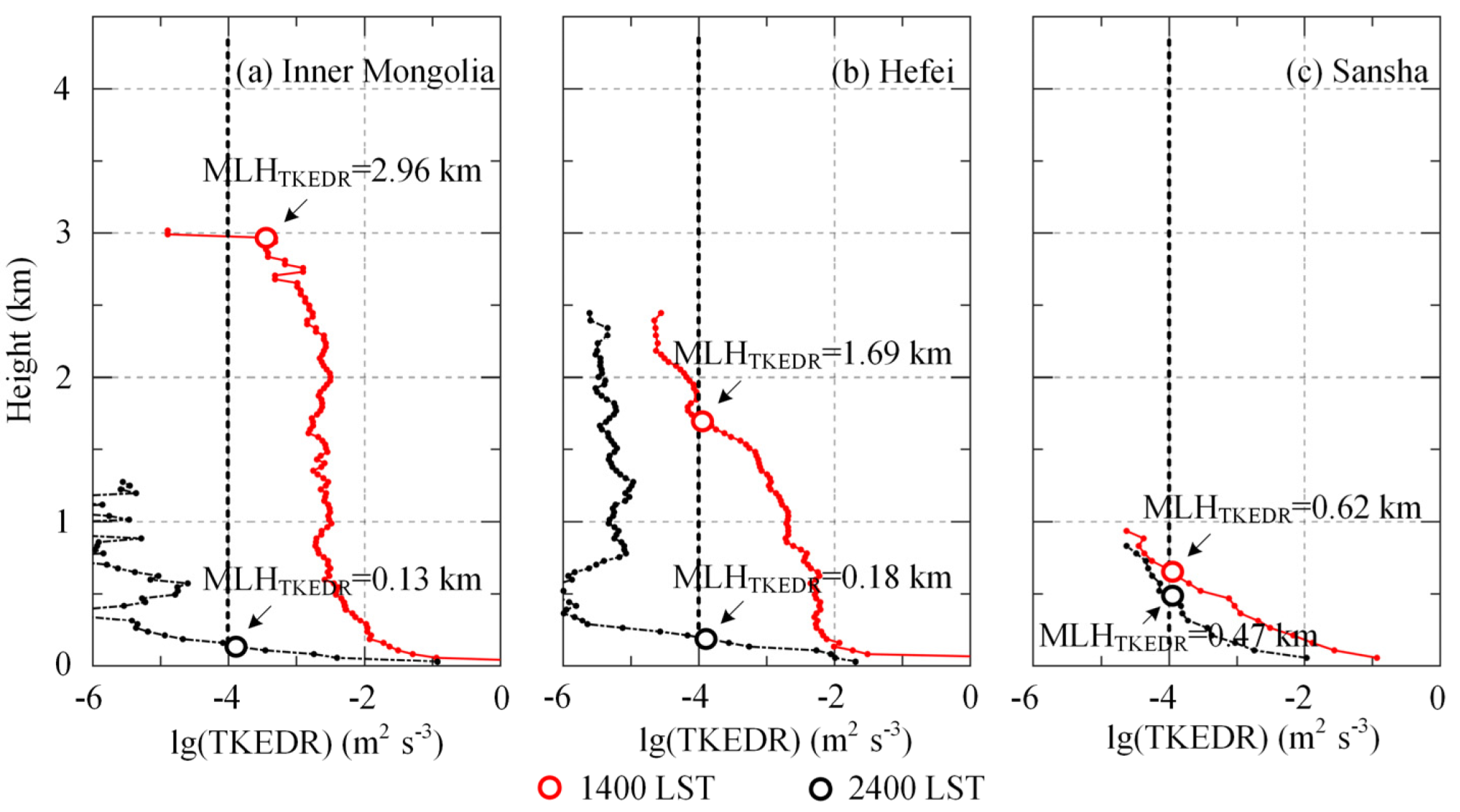 Remotesensing 14 00745 g004 Remotesensing 14 00745 g004