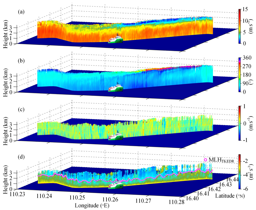 Remotesensing 14 00745 g006 Remotesensing 14 00745 g006