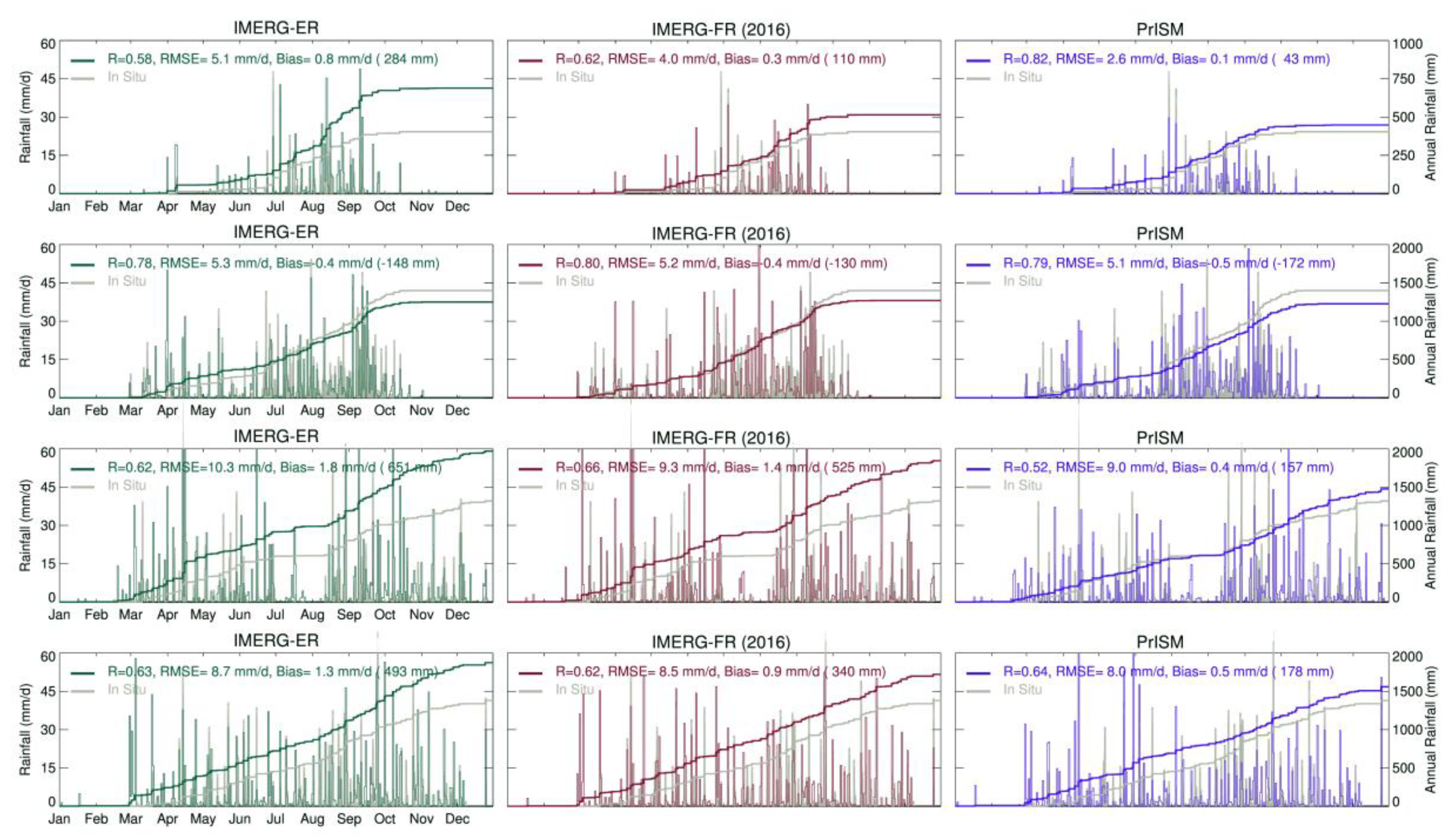 Remotesensing 14 00746 g002