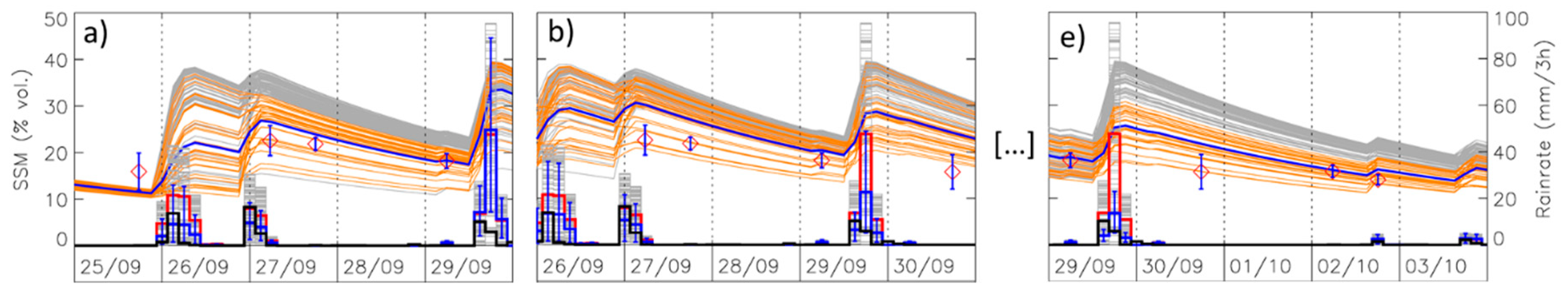 Remotesensing 14 00746 g003