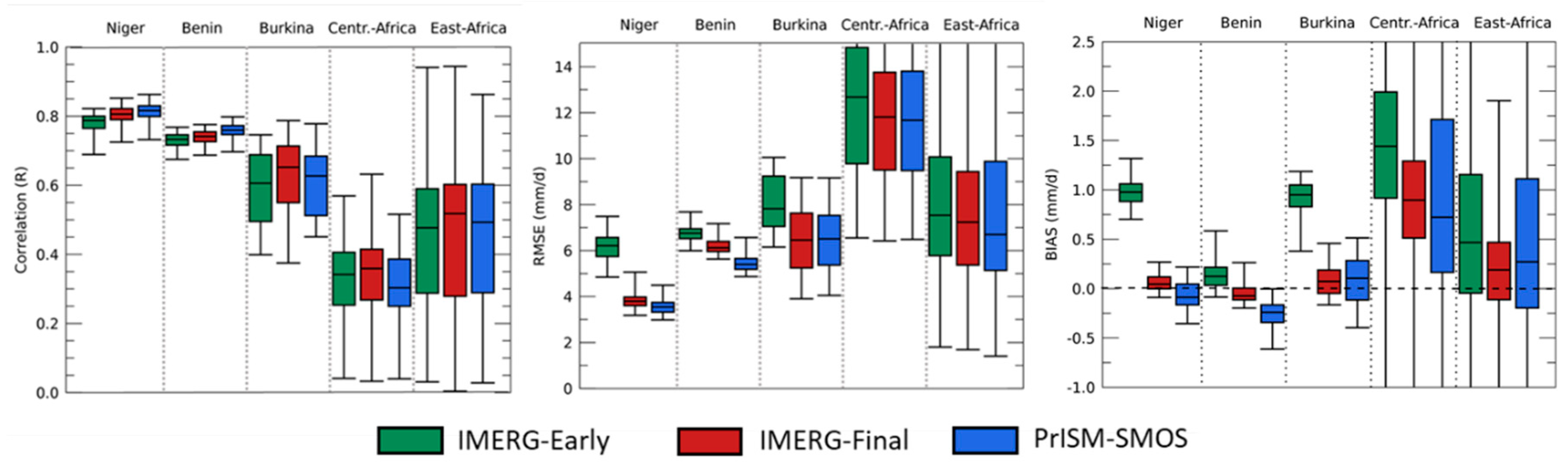 Remotesensing 14 00746 g005