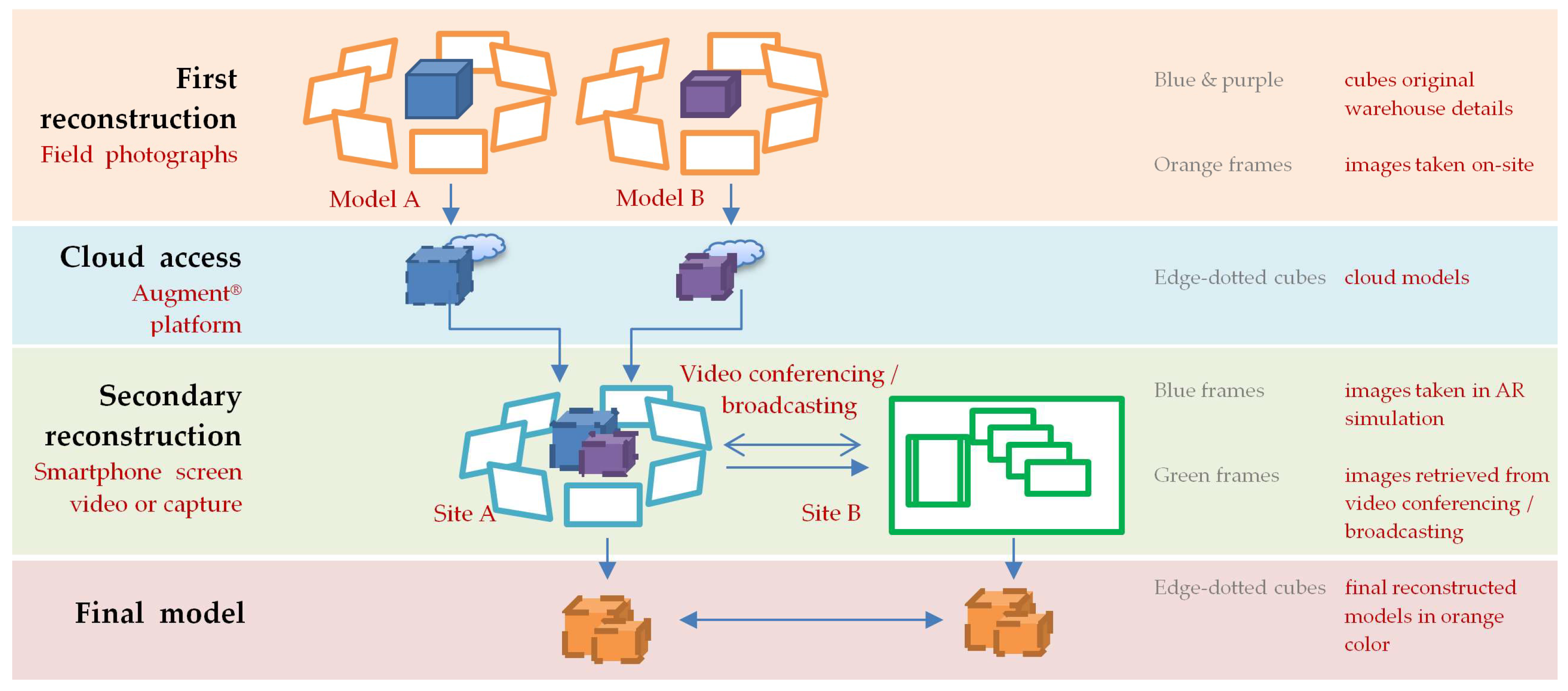 Remotesensing 14 00748 g002