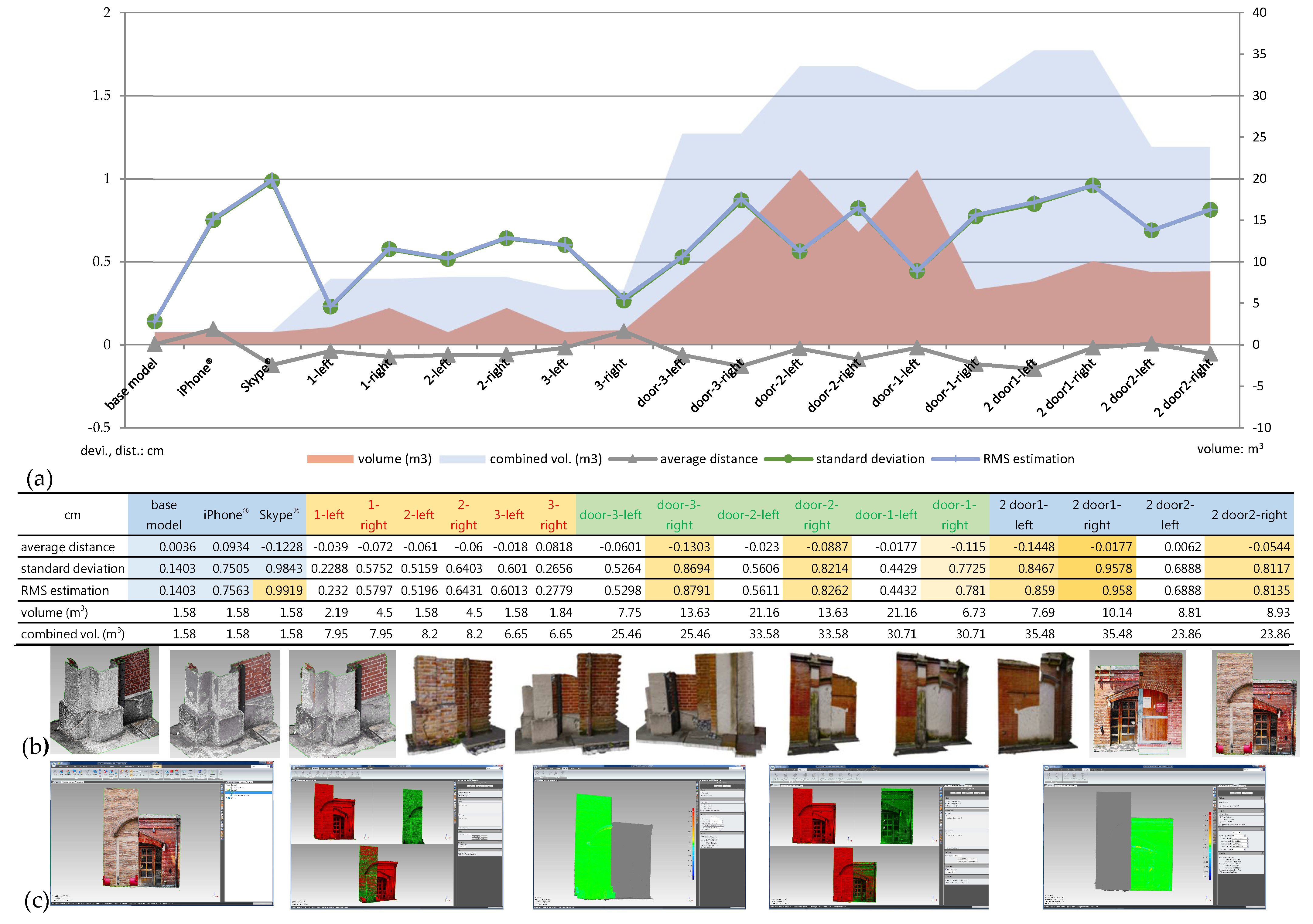Remotesensing 14 00748 g009
