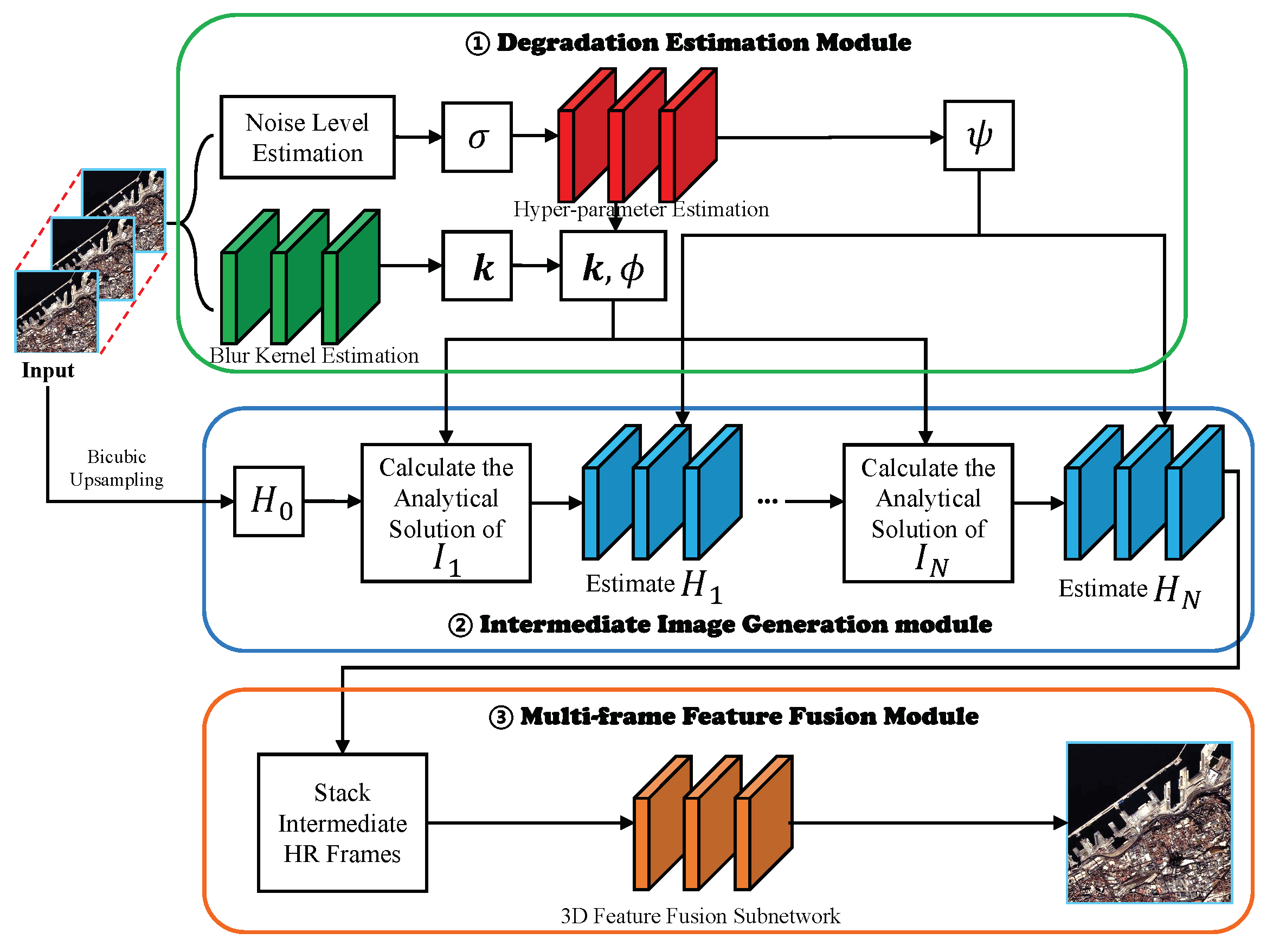Remotesensing 14 00749 g001